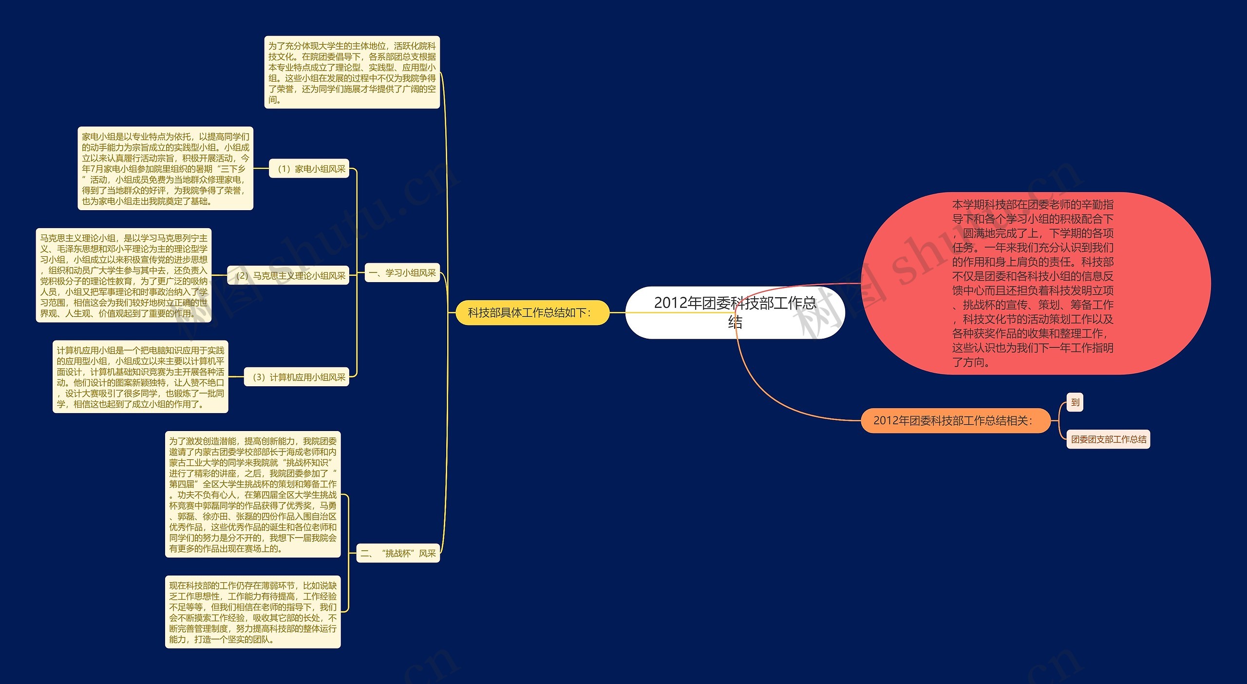 2012年团委科技部工作总结思维导图