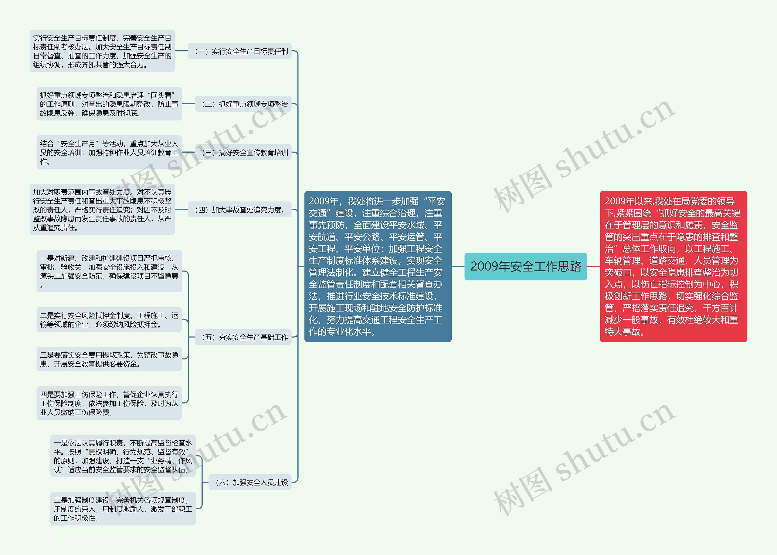 2009年安全工作思路