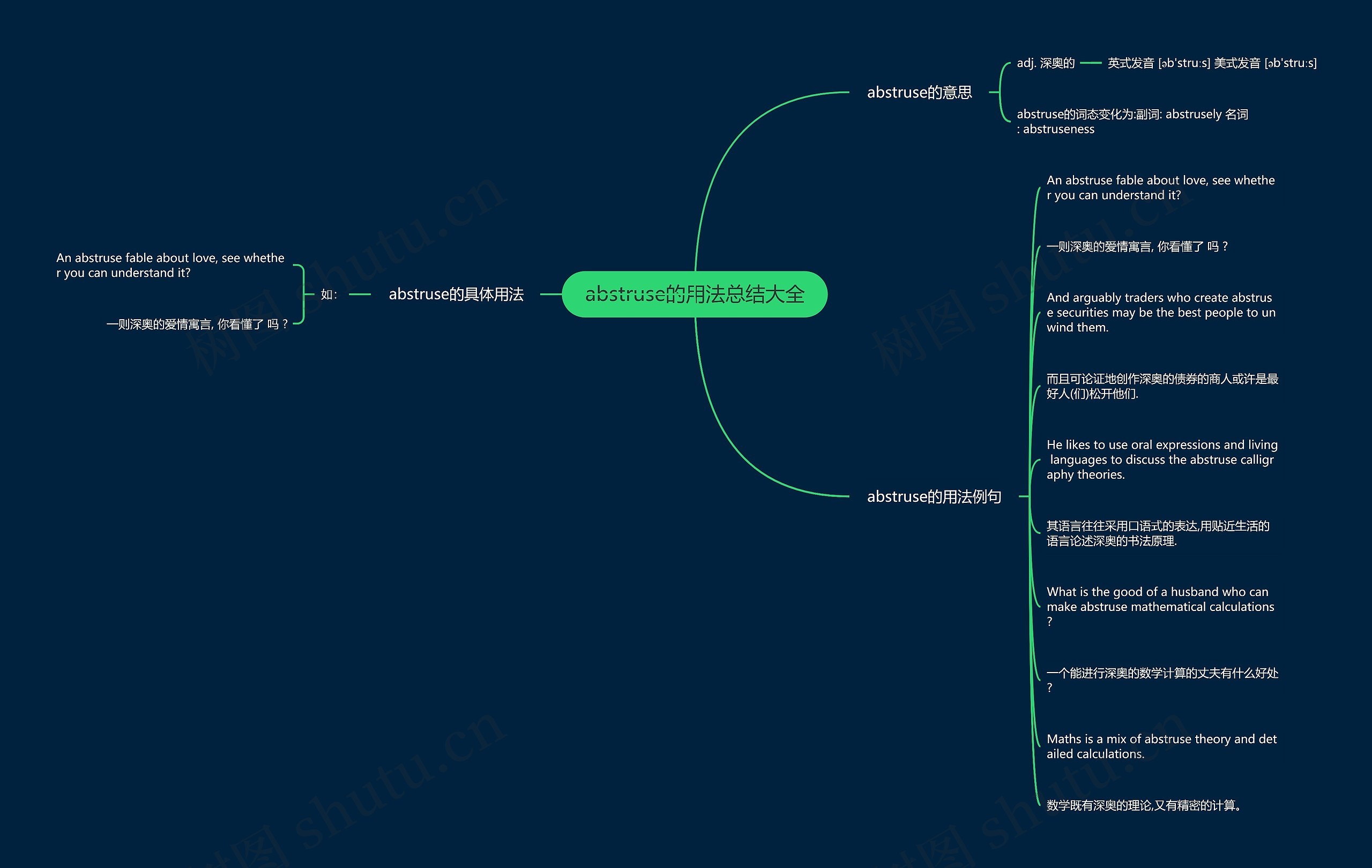 abstruse的用法总结大全思维导图