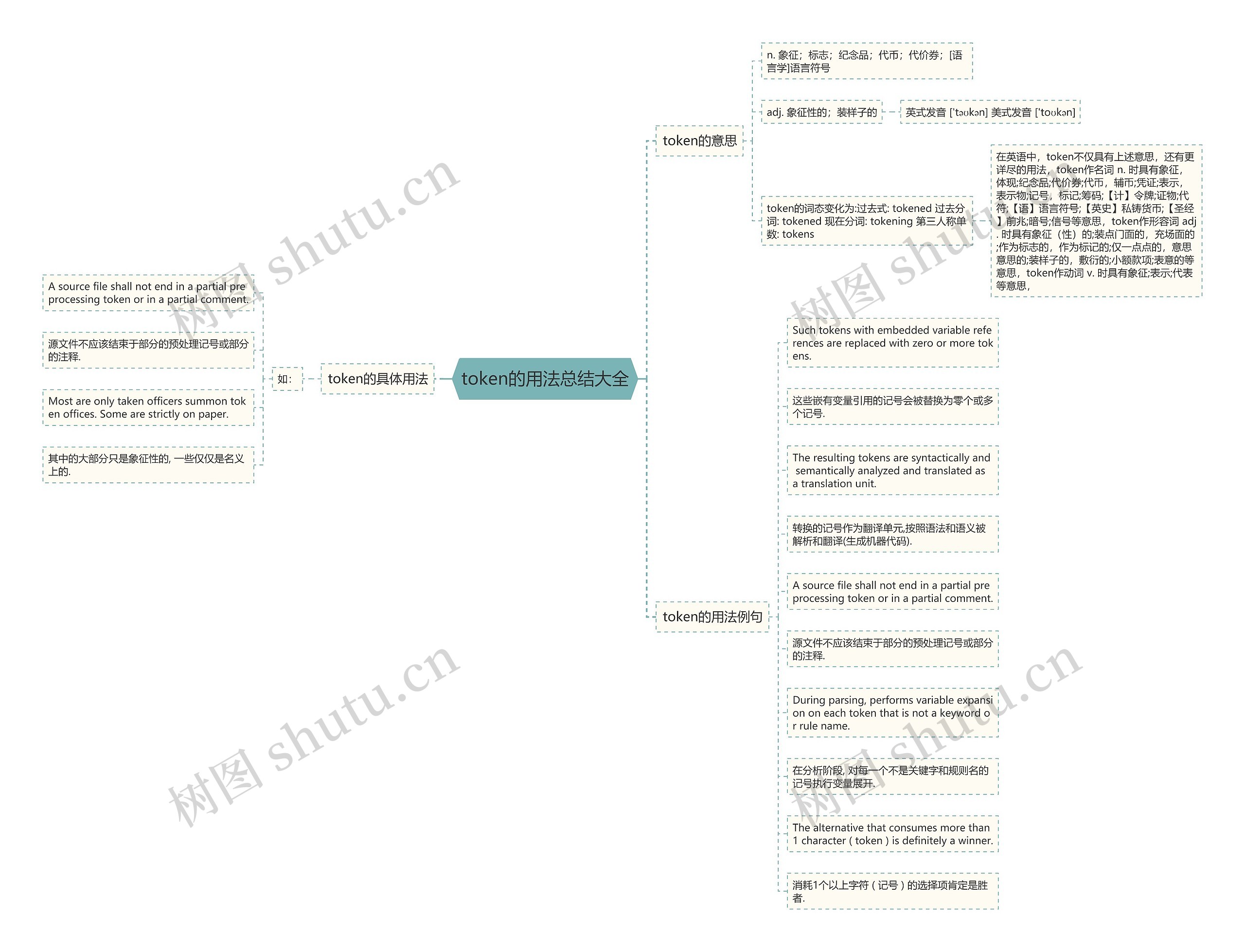 token的用法总结大全