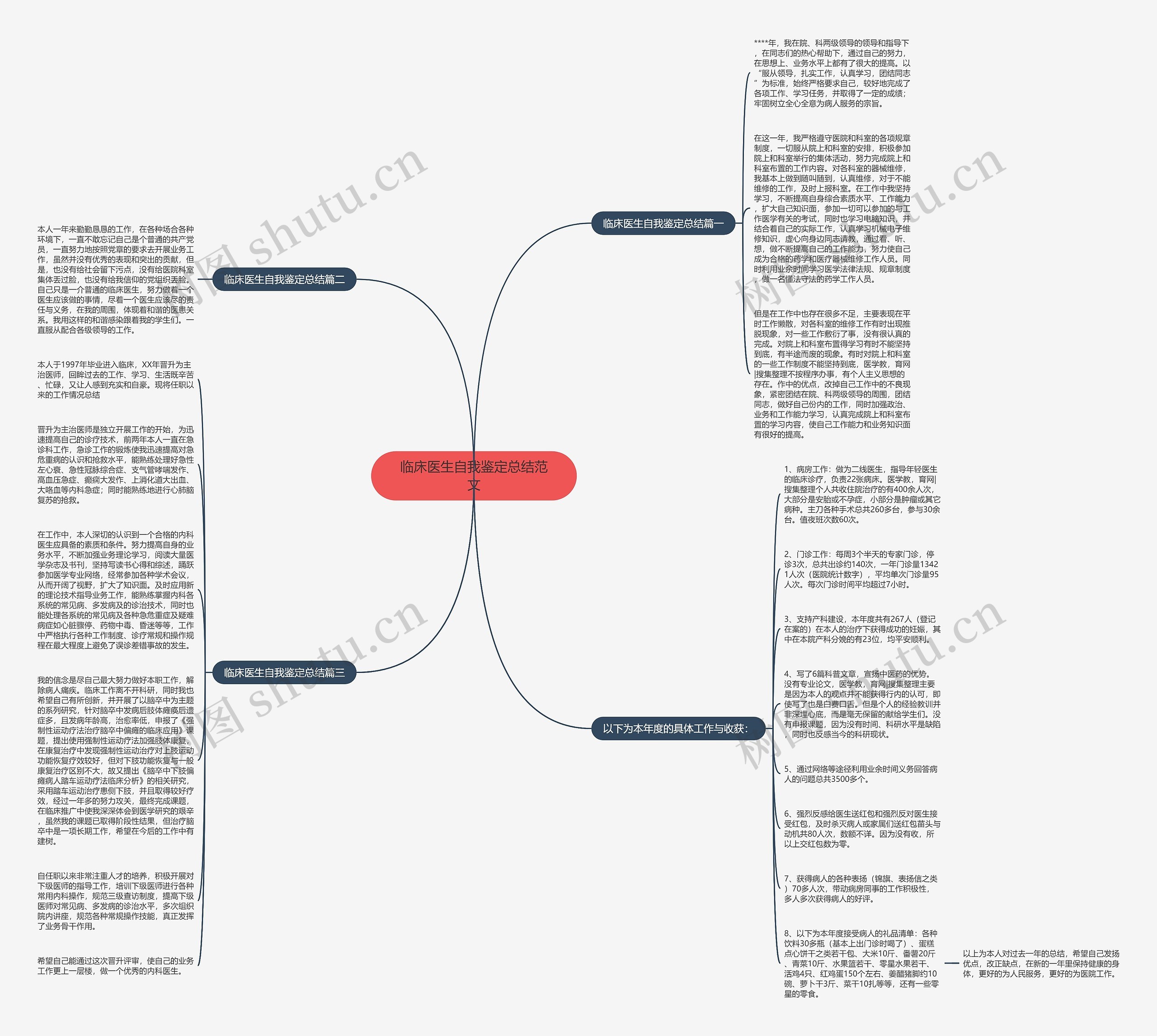 临床医生自我鉴定总结范文思维导图