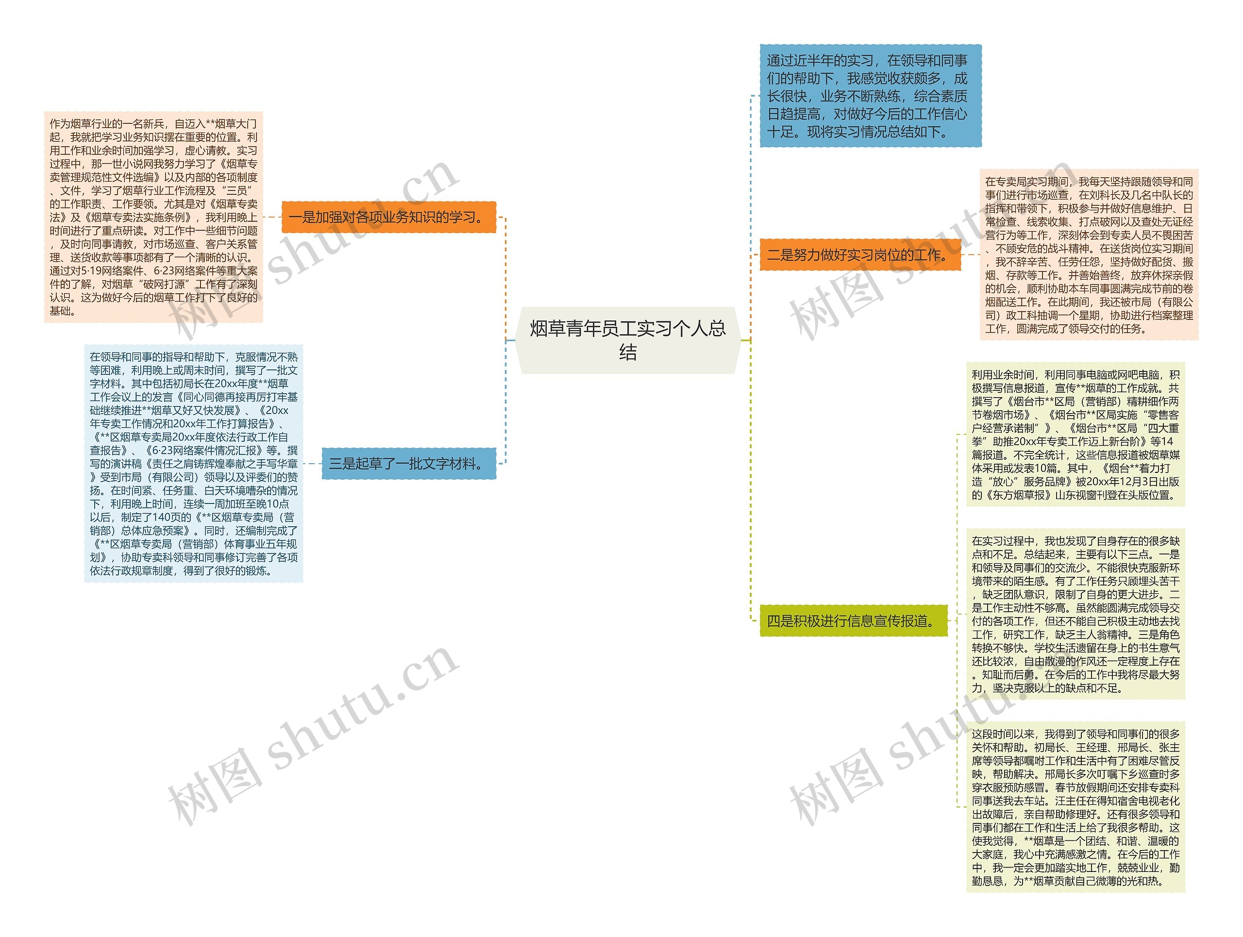 烟草青年员工实习个人总结