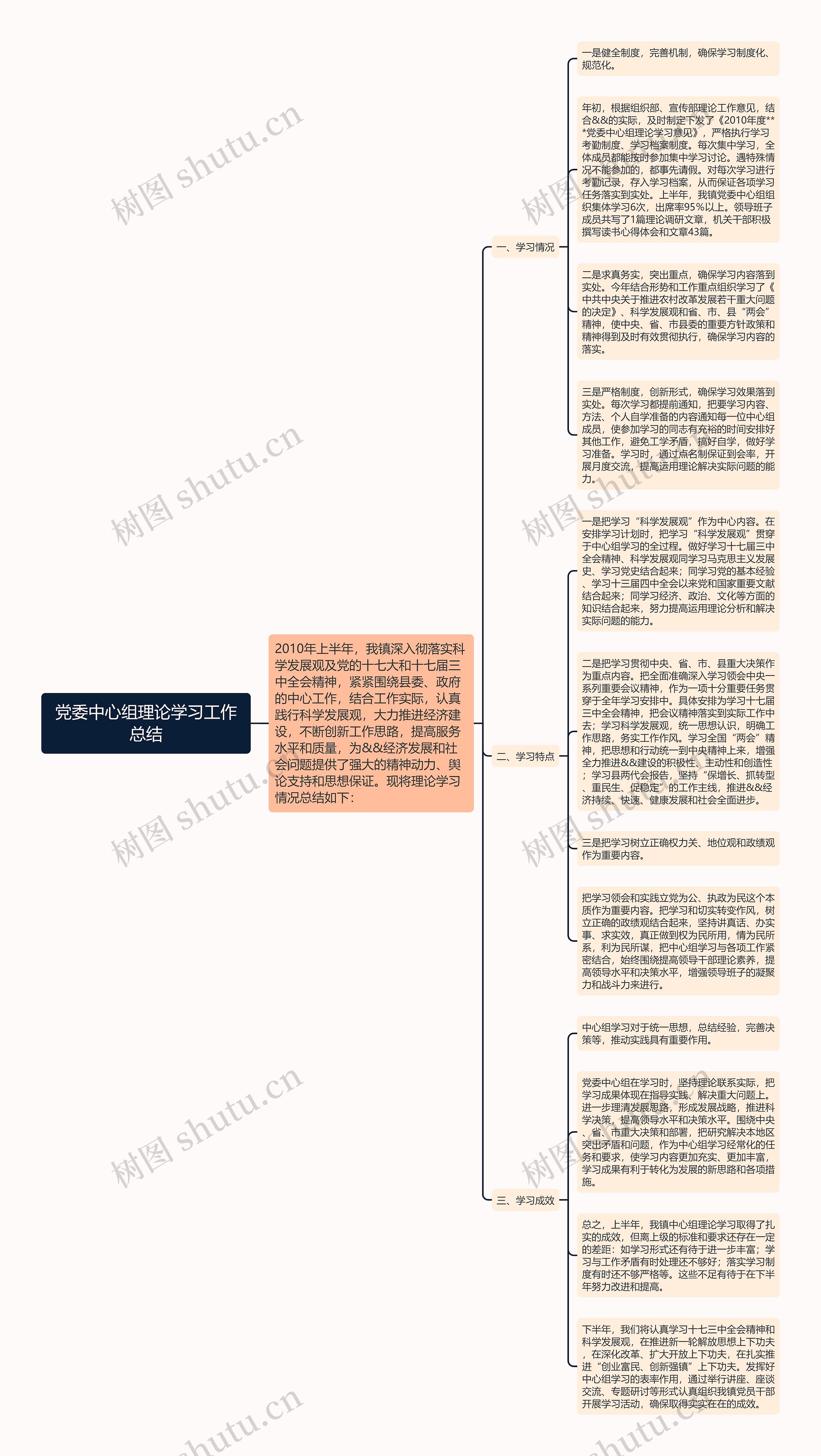 党委中心组理论学习工作总结思维导图