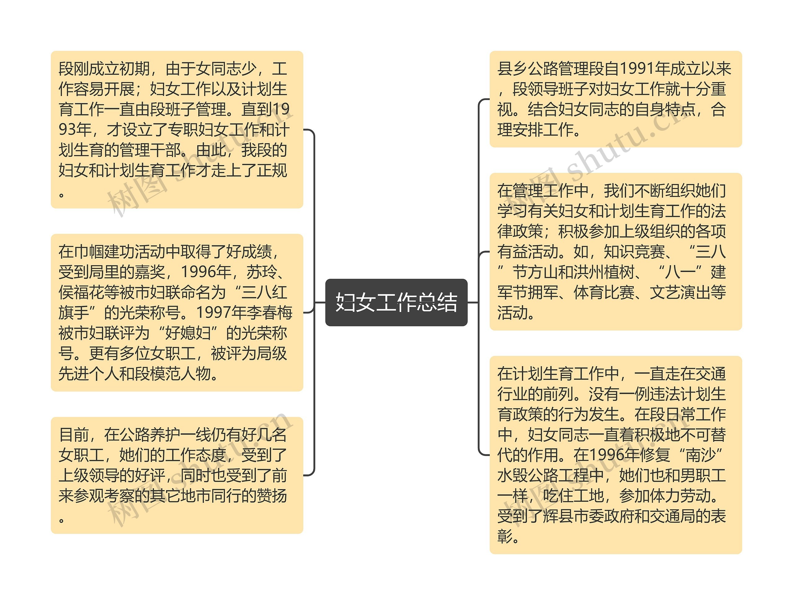 妇女工作总结思维导图