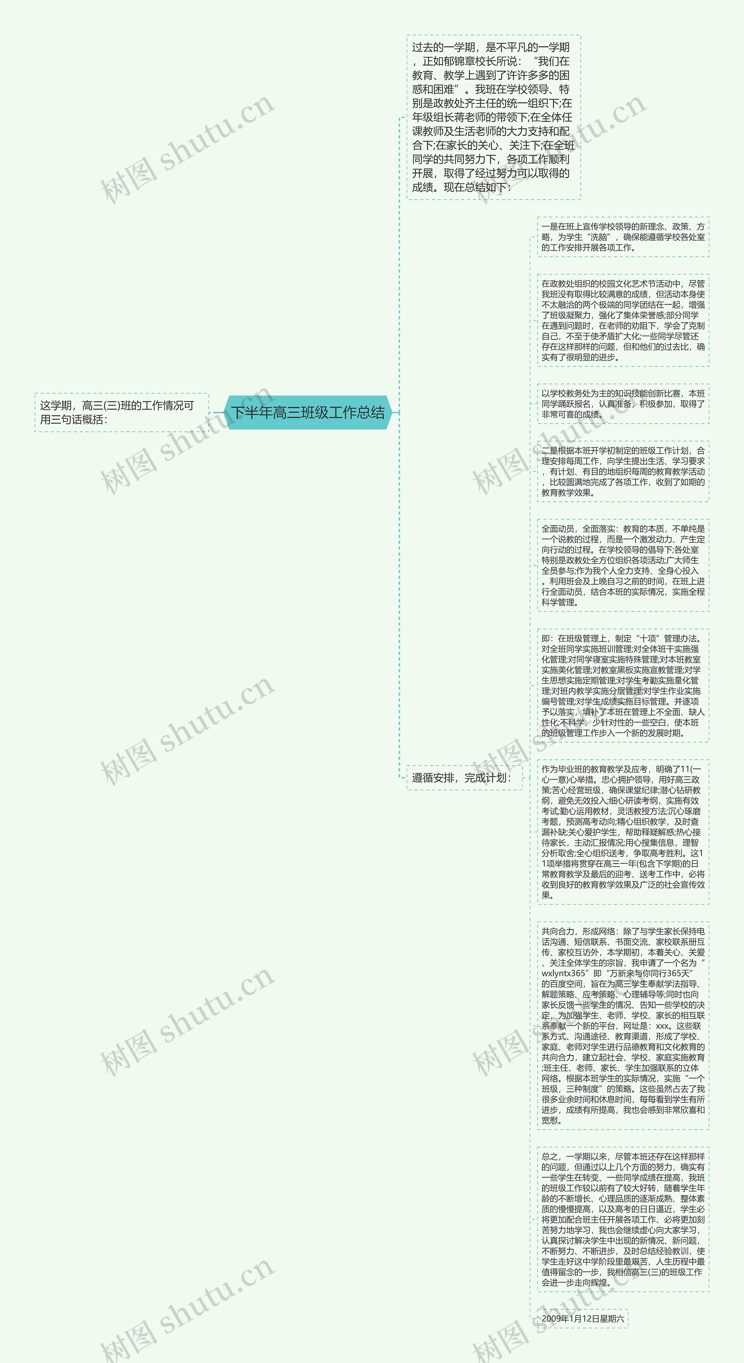 下半年高三班级工作总结思维导图