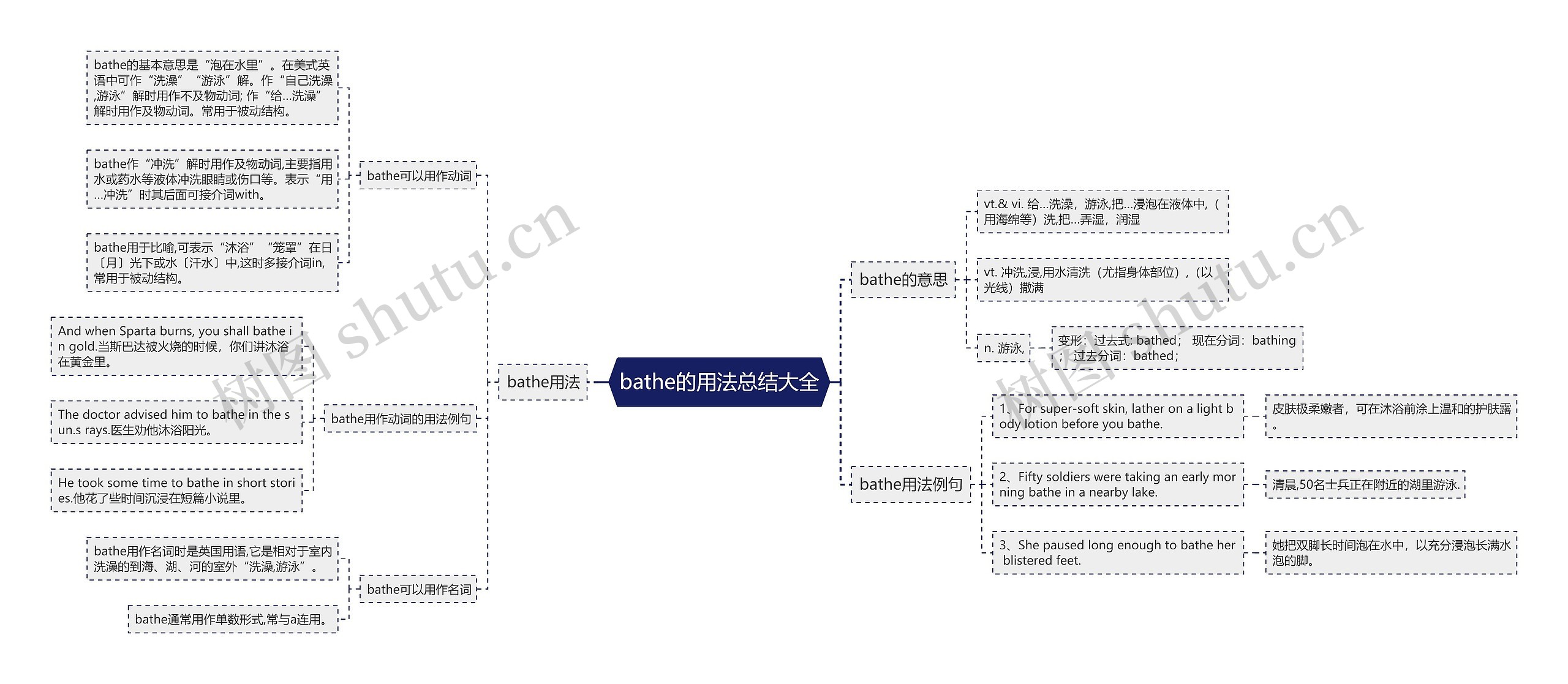 bathe的用法总结大全思维导图