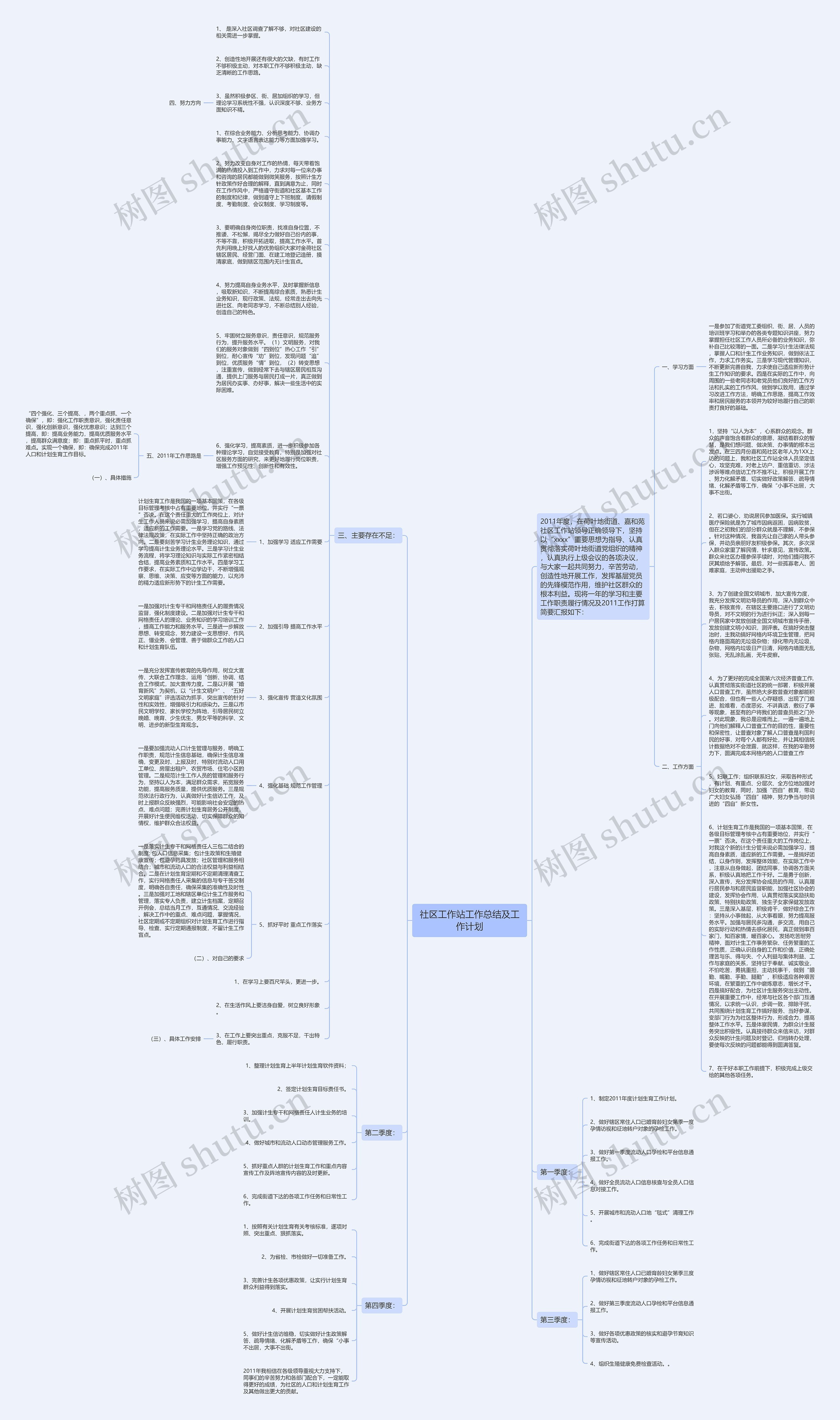 社区工作站工作总结及工作计划思维导图