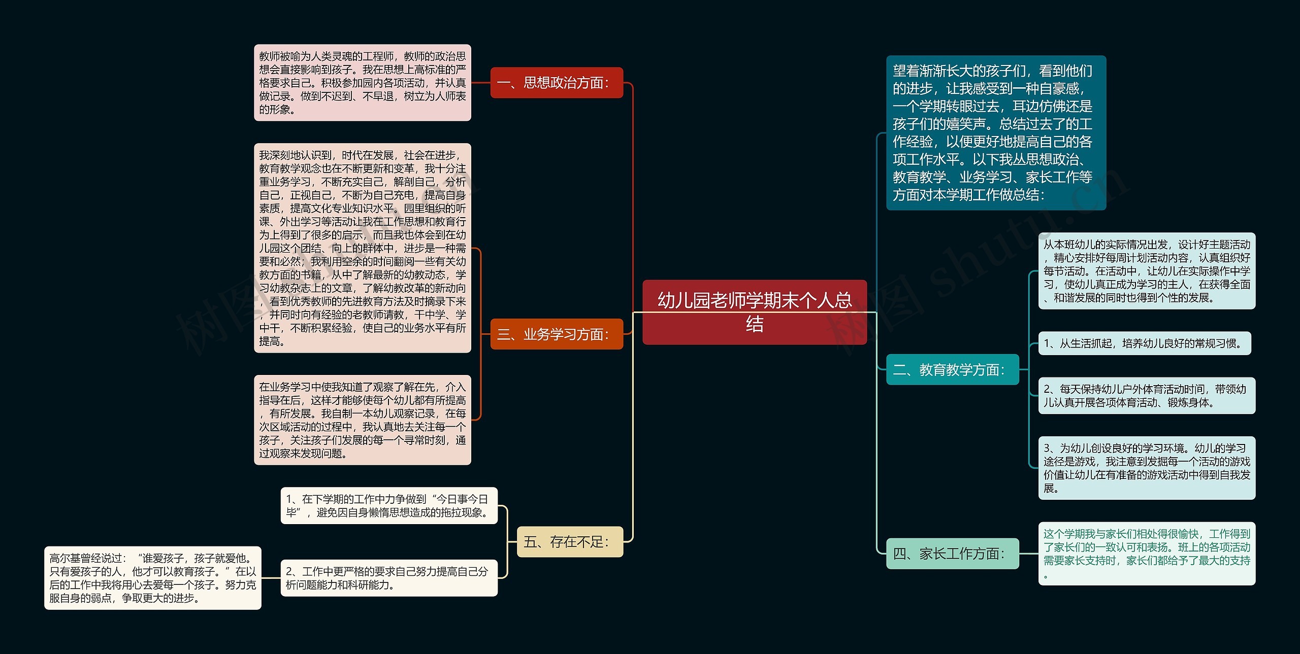 幼儿园老师学期末个人总结思维导图