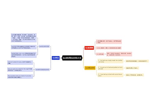 bed的用法总结大全