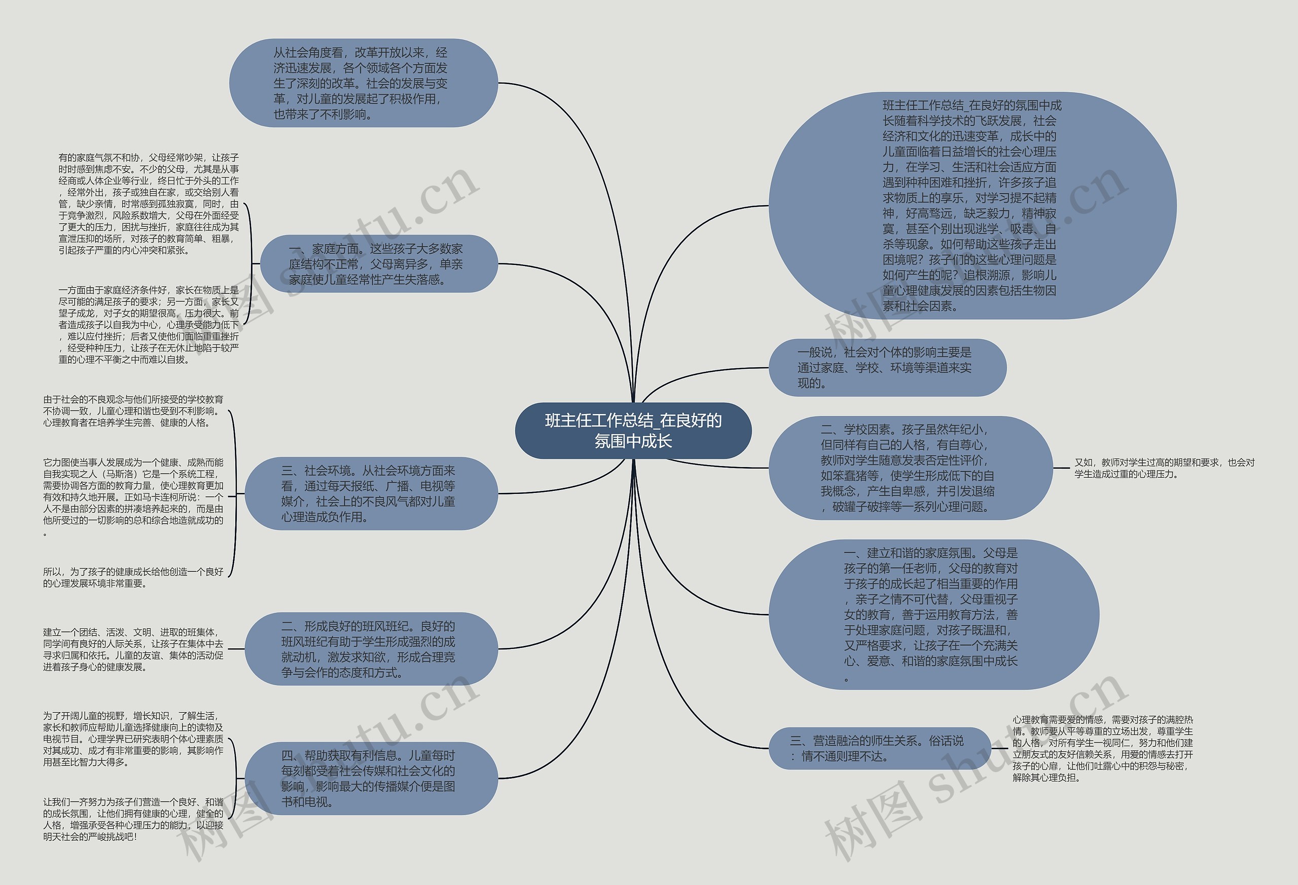 班主任工作总结_在良好的氛围中成长思维导图