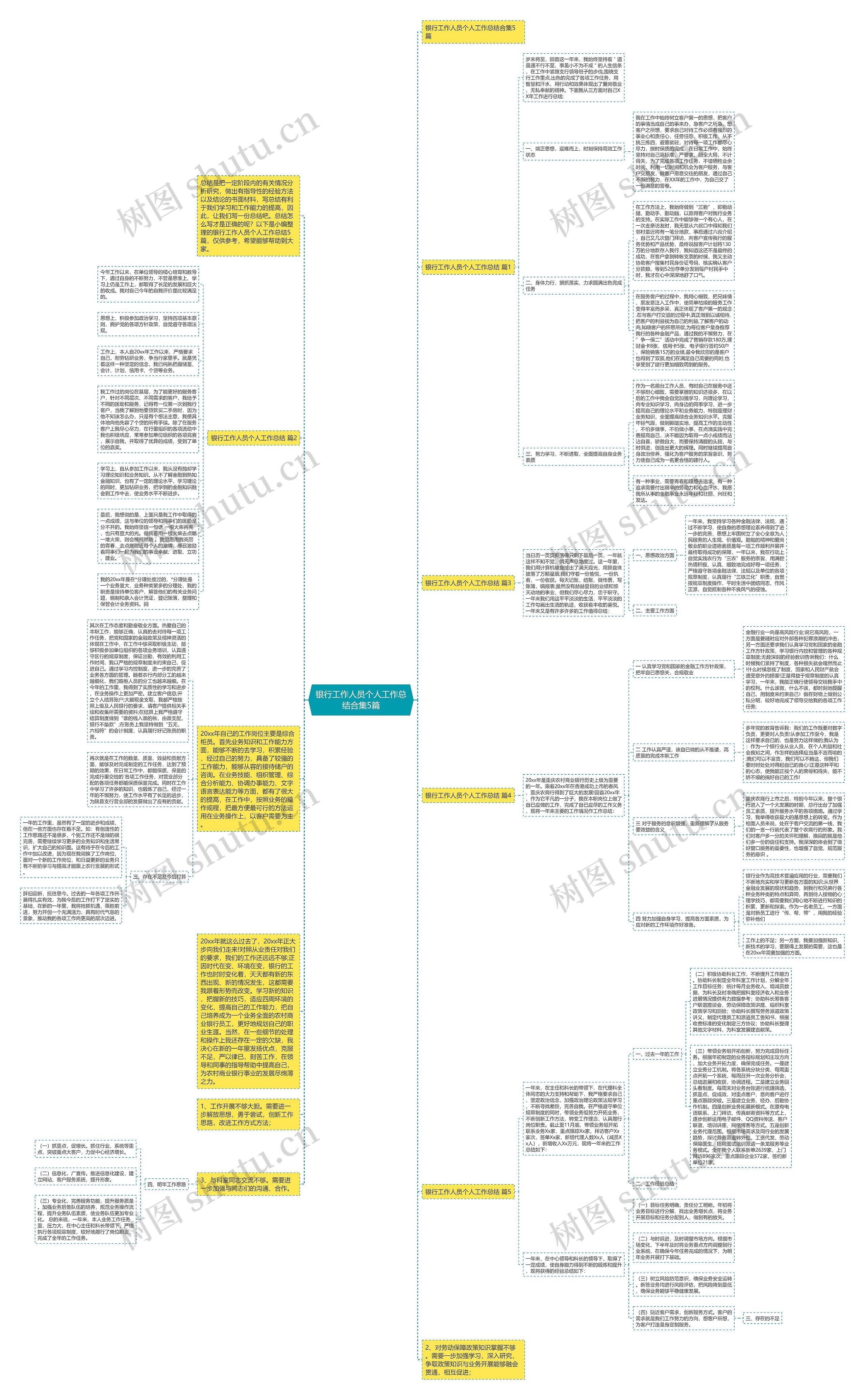 银行工作人员个人工作总结合集5篇思维导图