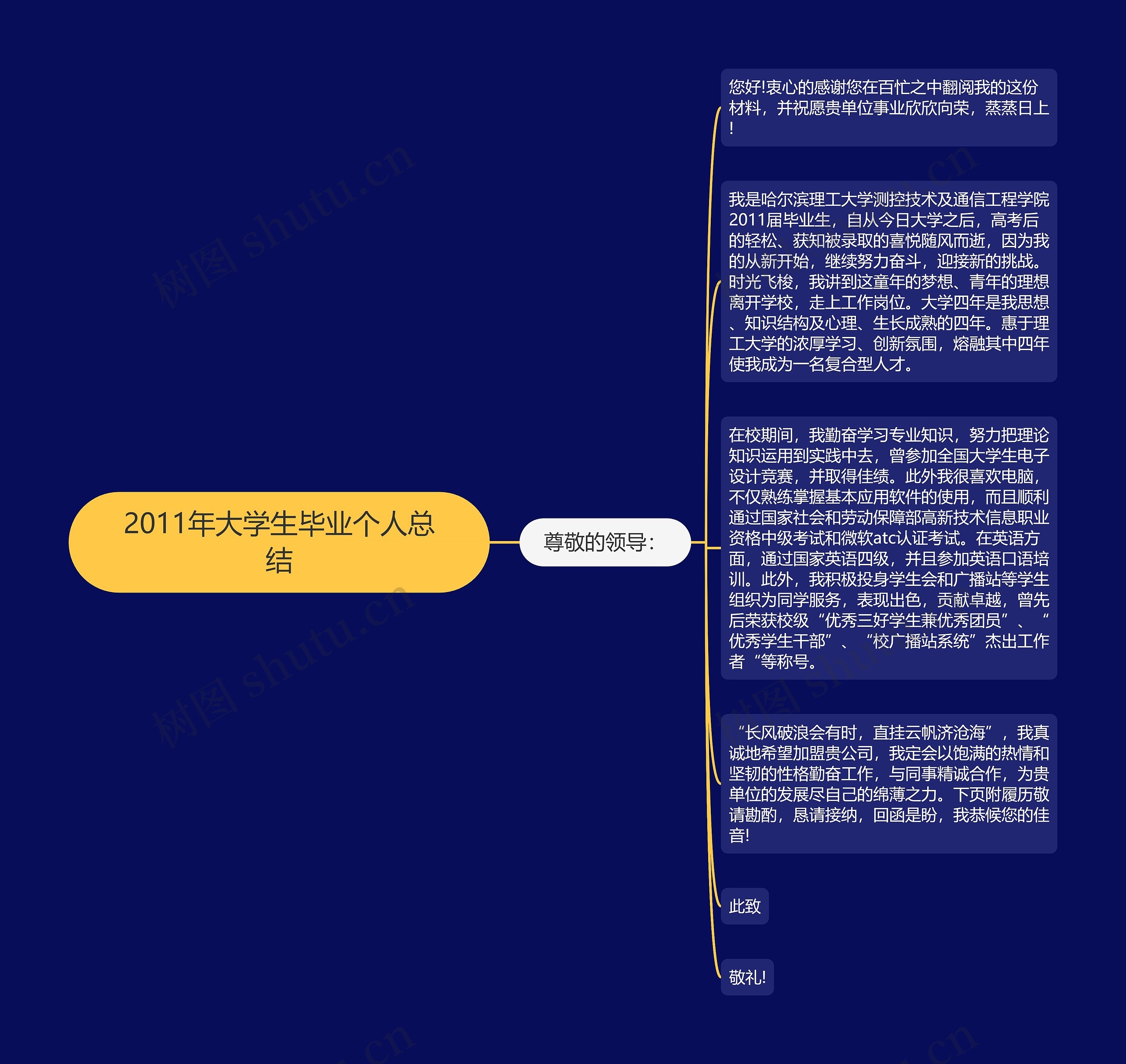 2011年大学生毕业个人总结 2011年大学生毕业个人总结