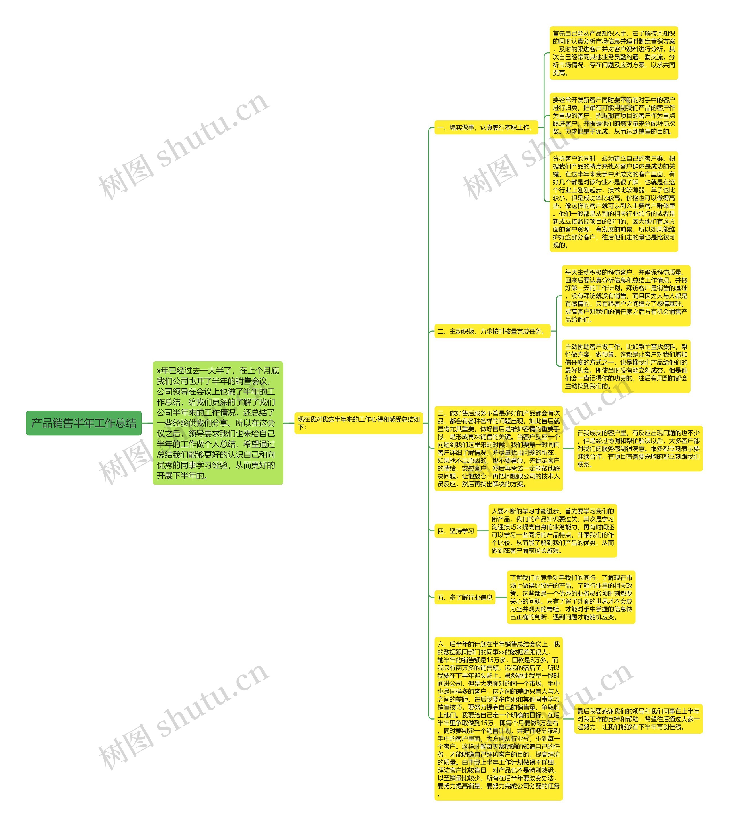 产品销售半年工作总结思维导图