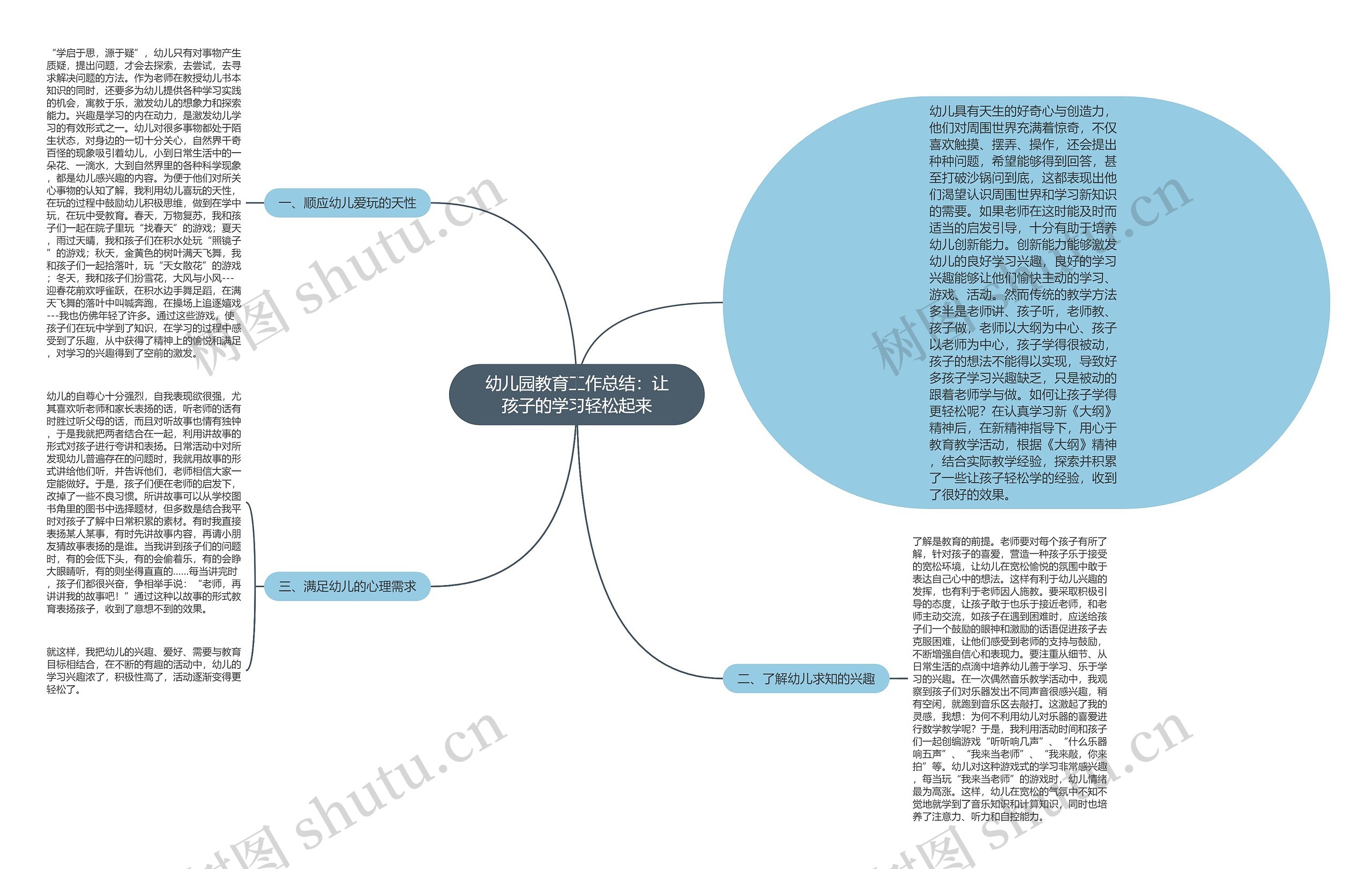 幼儿园教育工作总结：让孩子的学习轻松起来