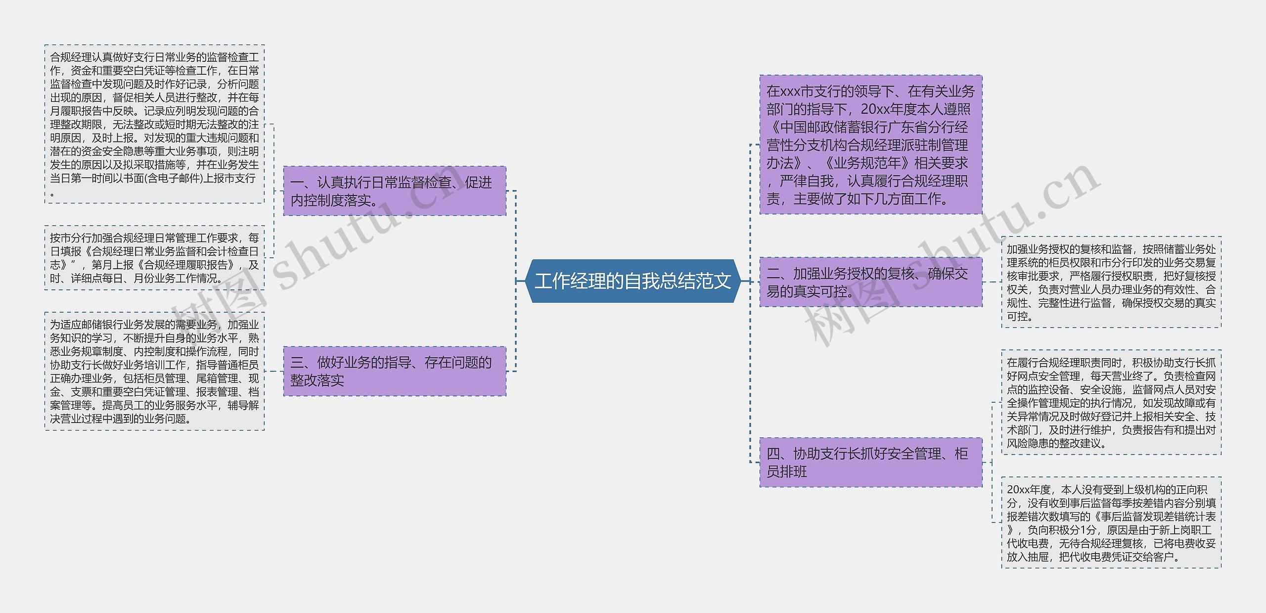 工作经理的自我总结范文