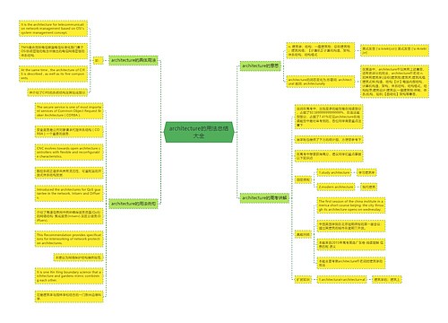 architecture的用法总结大全