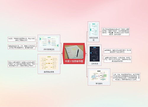 年度计划思维导图