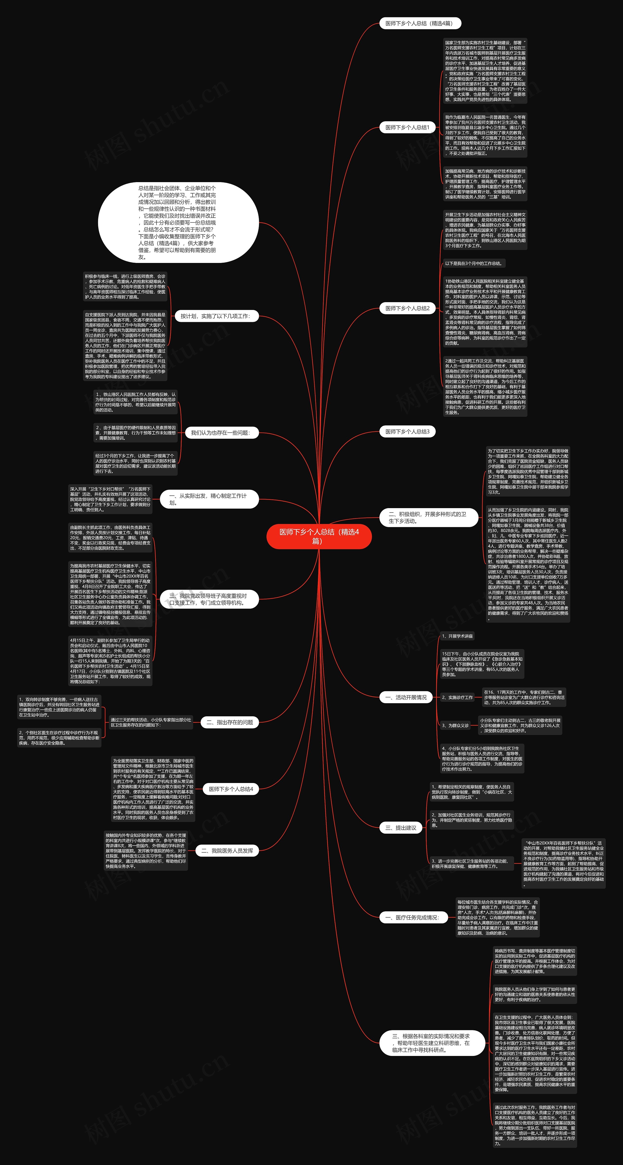 医师下乡个人总结(精选4篇) 医师下乡个人总结(精选4篇)