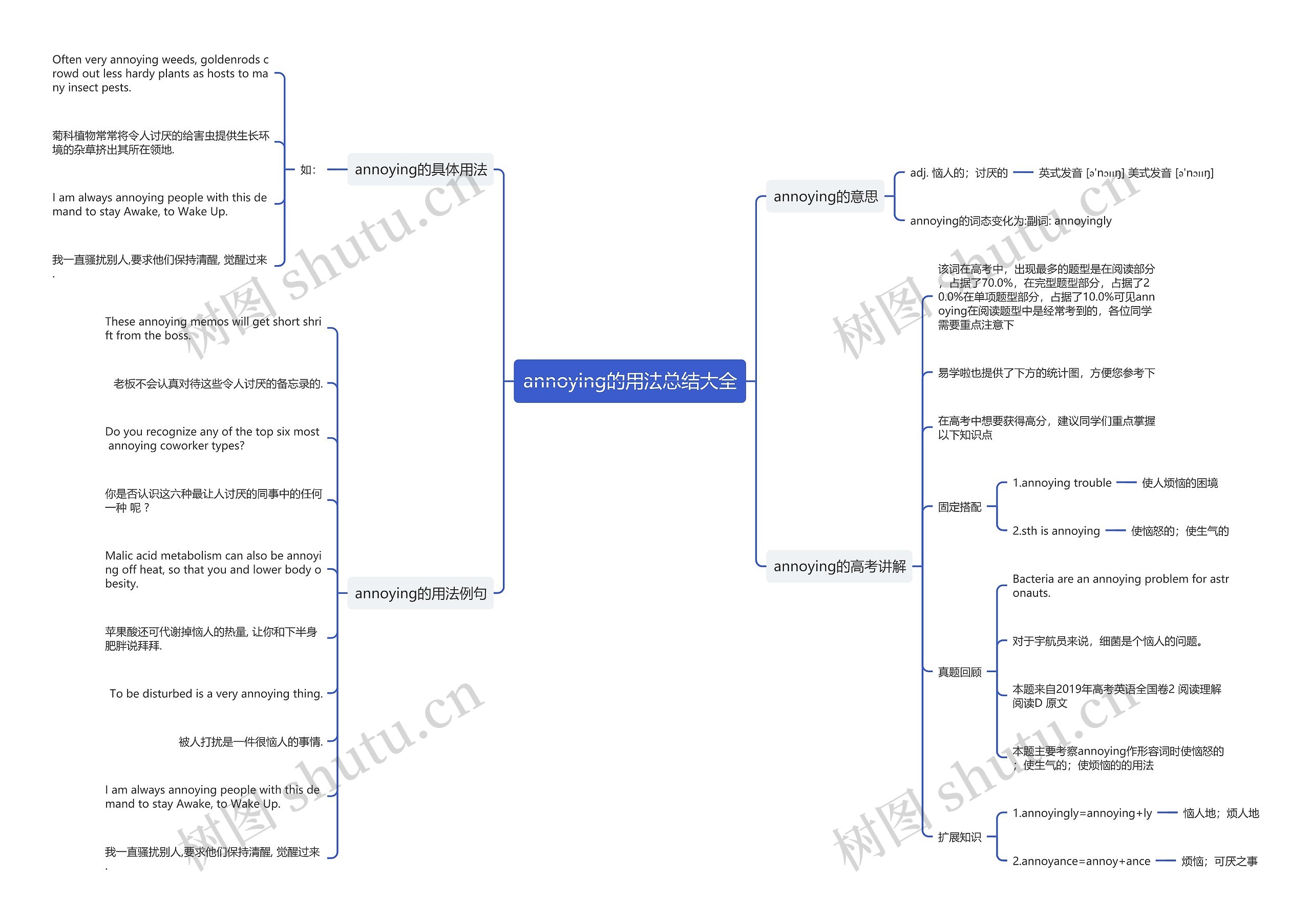 annoying的用法总结大全思维导图