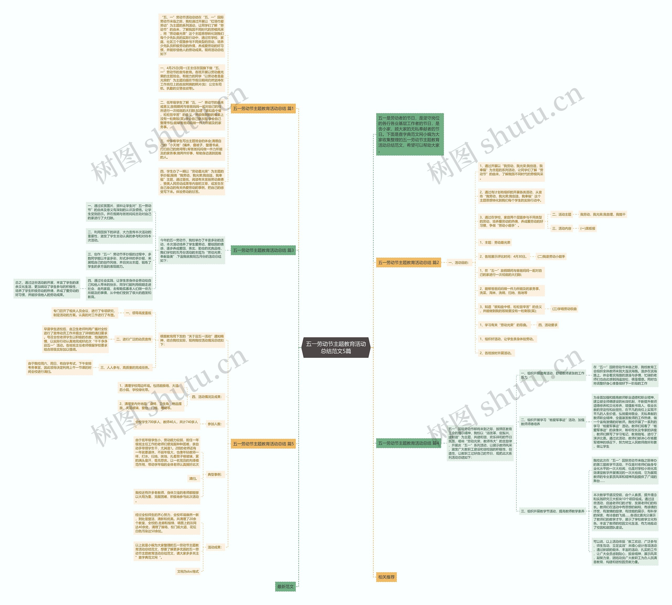 五一劳动节主题教育活动总结范文5篇思维导图