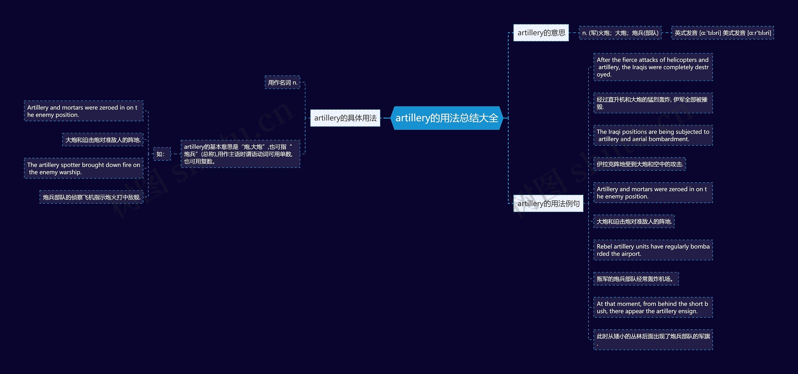 artillery的用法总结大全思维导图