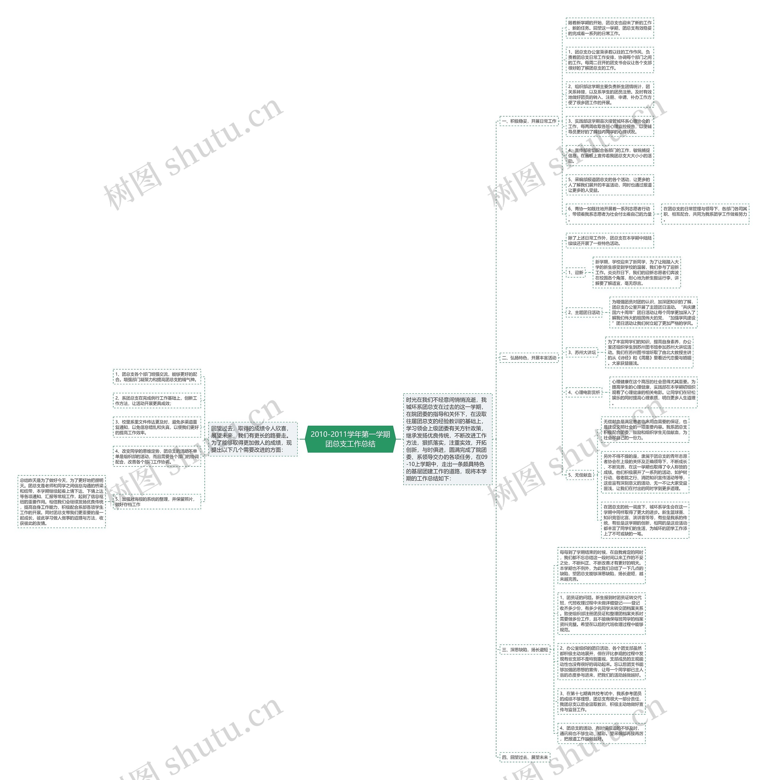 2010-2011学年第一学期团总支工作总结思维导图