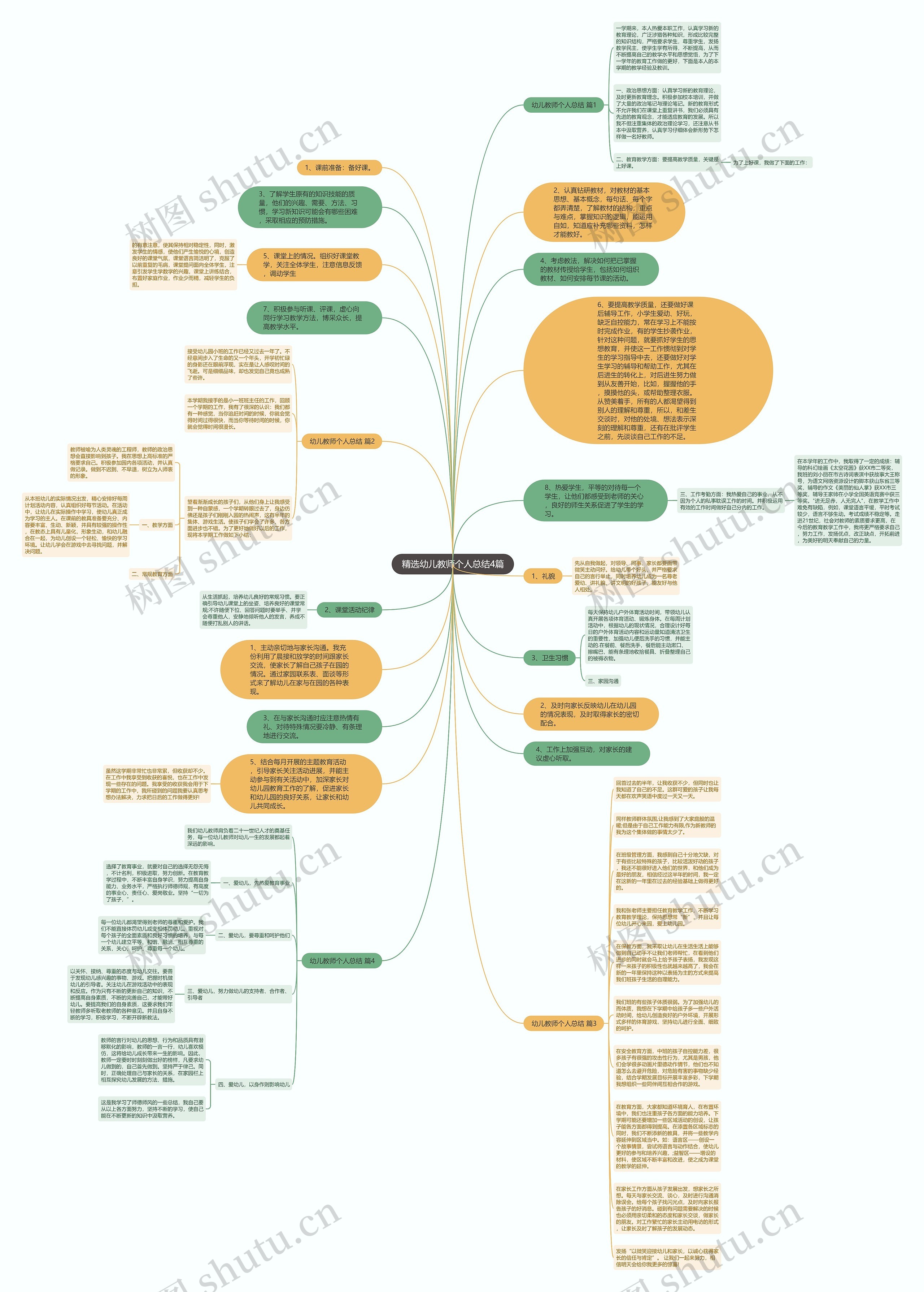 精选幼儿教师个人总结4篇思维导图