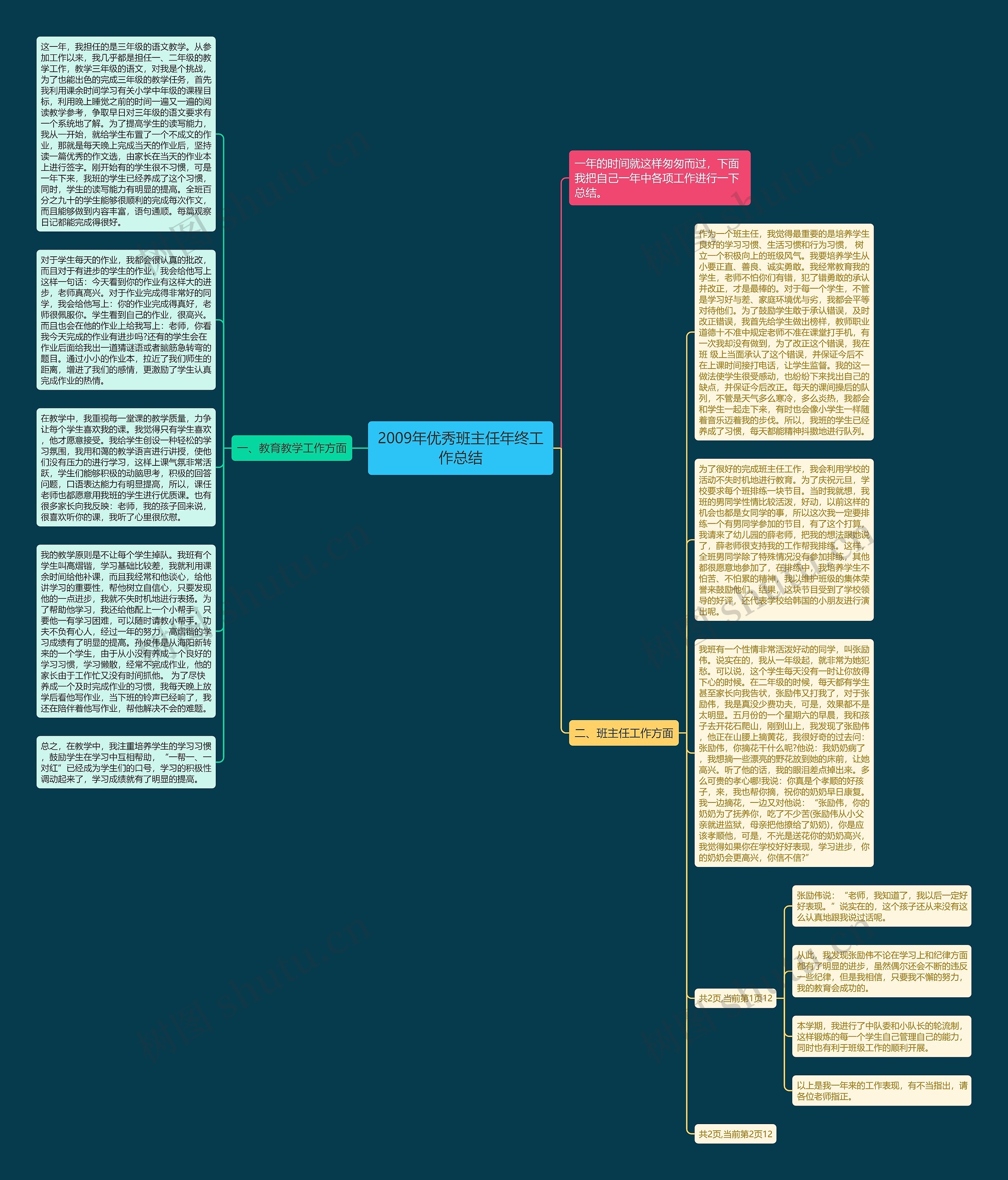 2009年优秀班主任年终工作总结思维导图