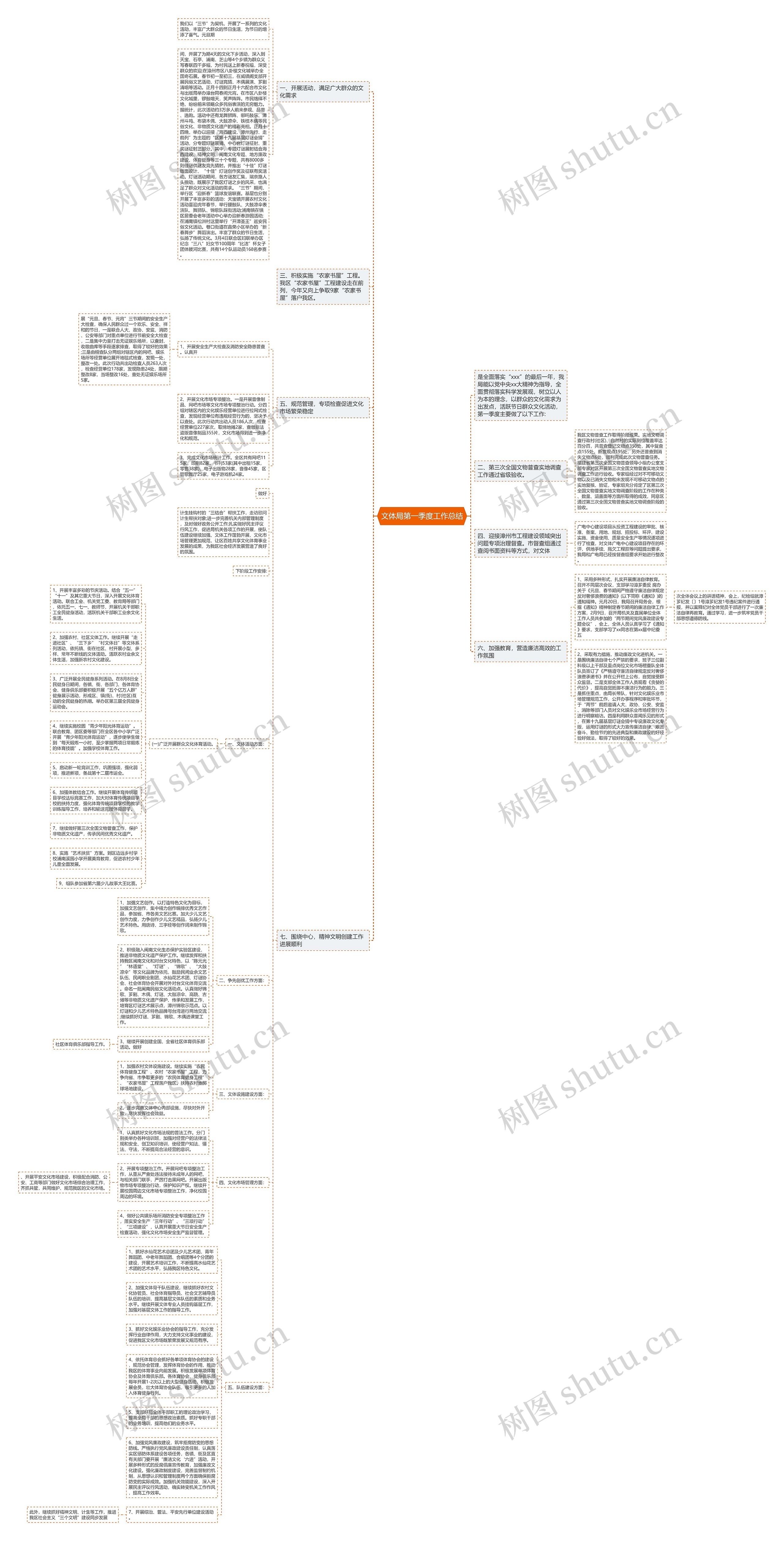 文体局第一季度工作总结思维导图