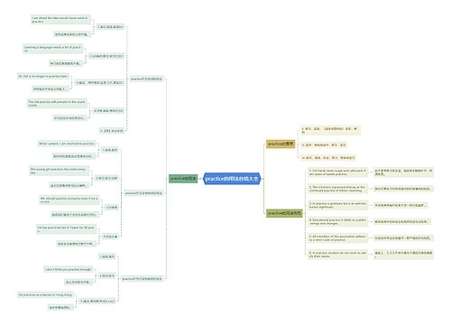 practice的用法总结大全