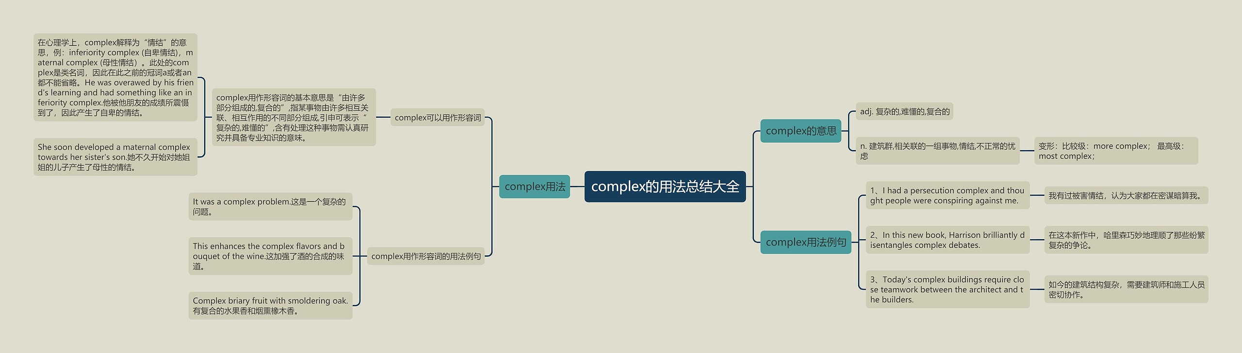 complex的用法总结大全