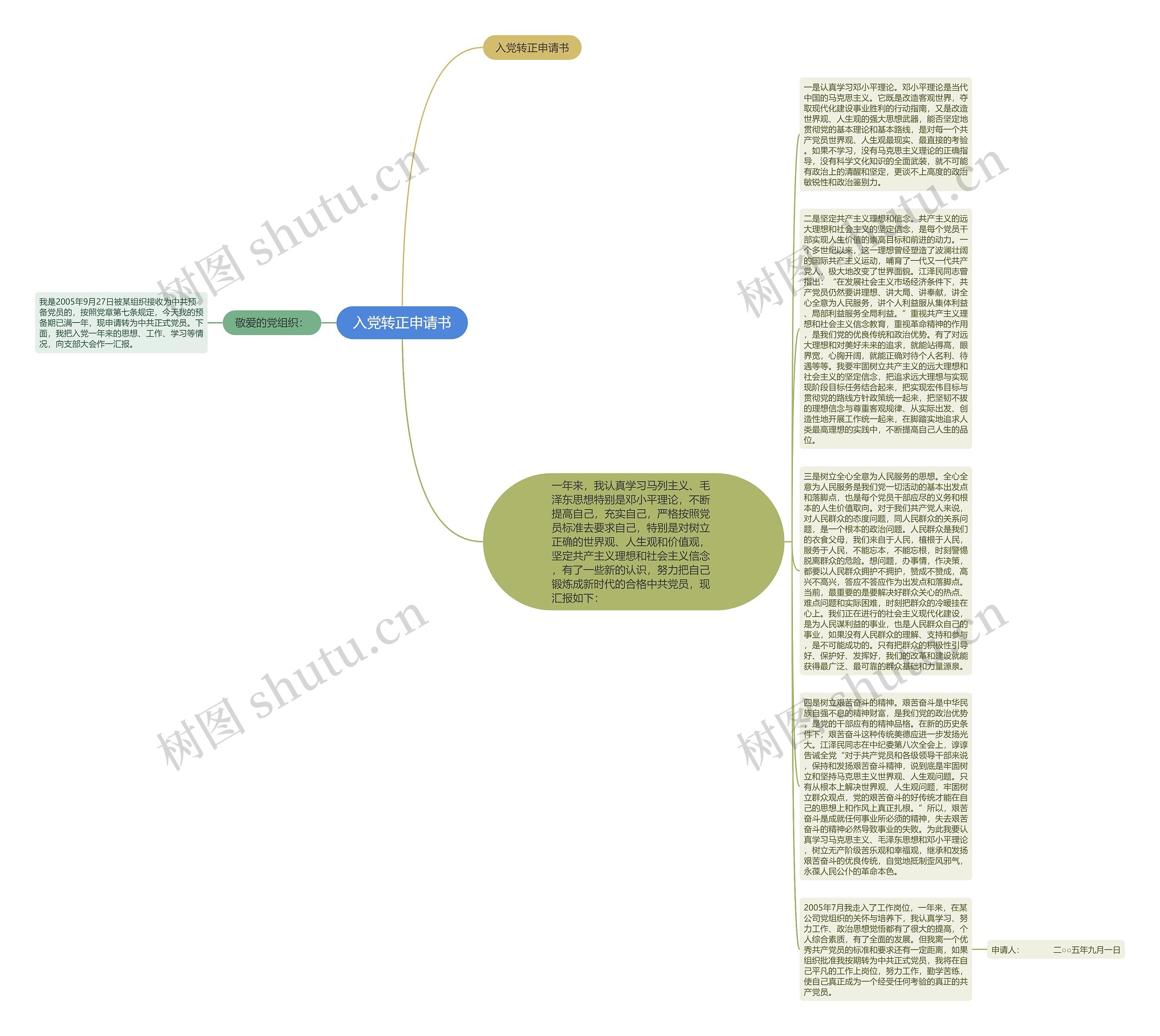 入党转正申请书思维导图