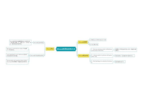 blouse的用法总结大全