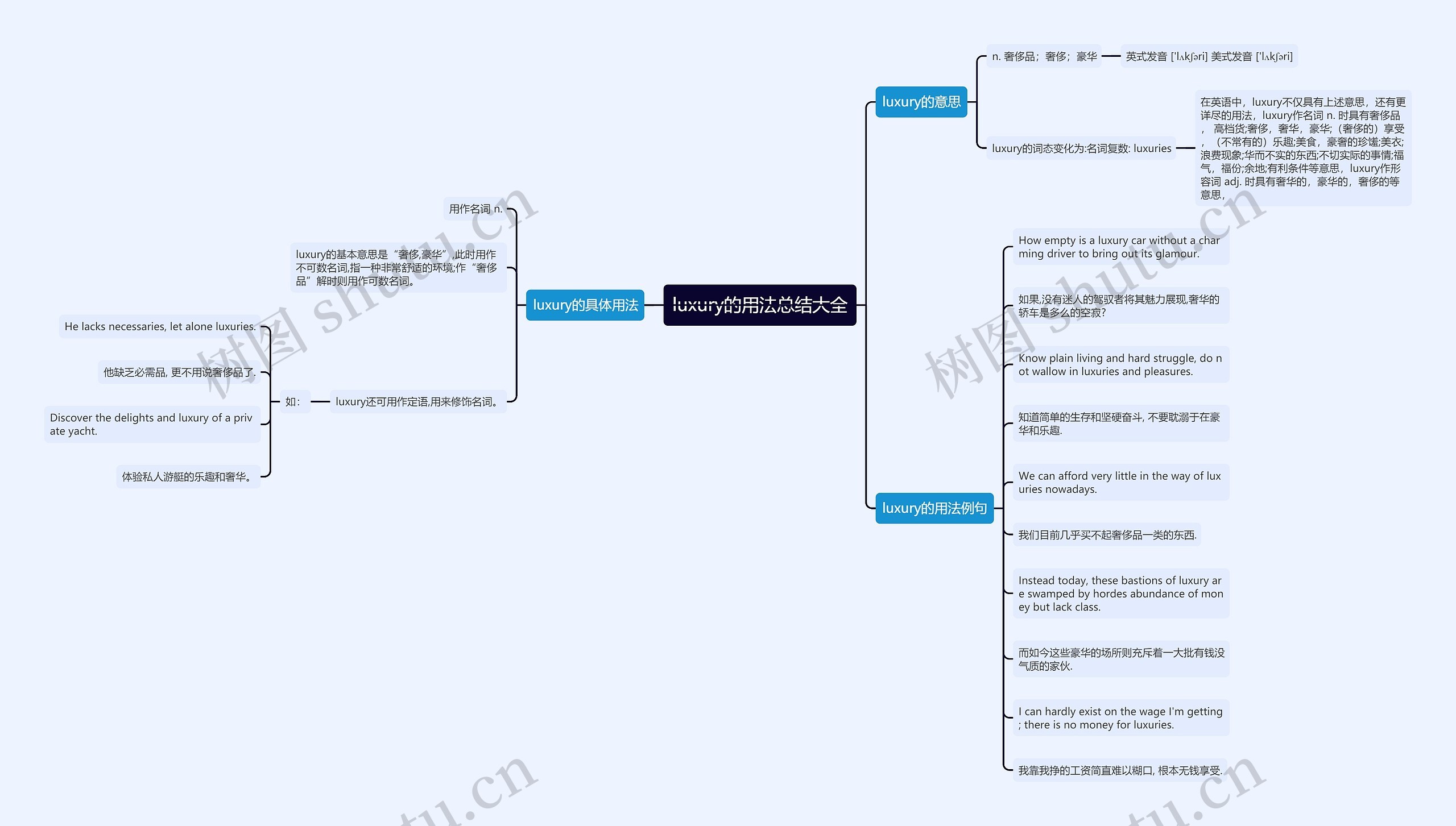 luxury的用法总结大全思维导图