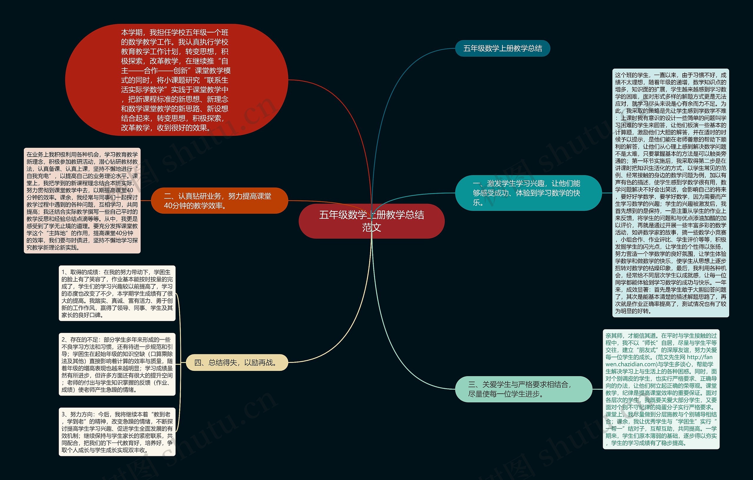 五年级数学上册教学总结范文