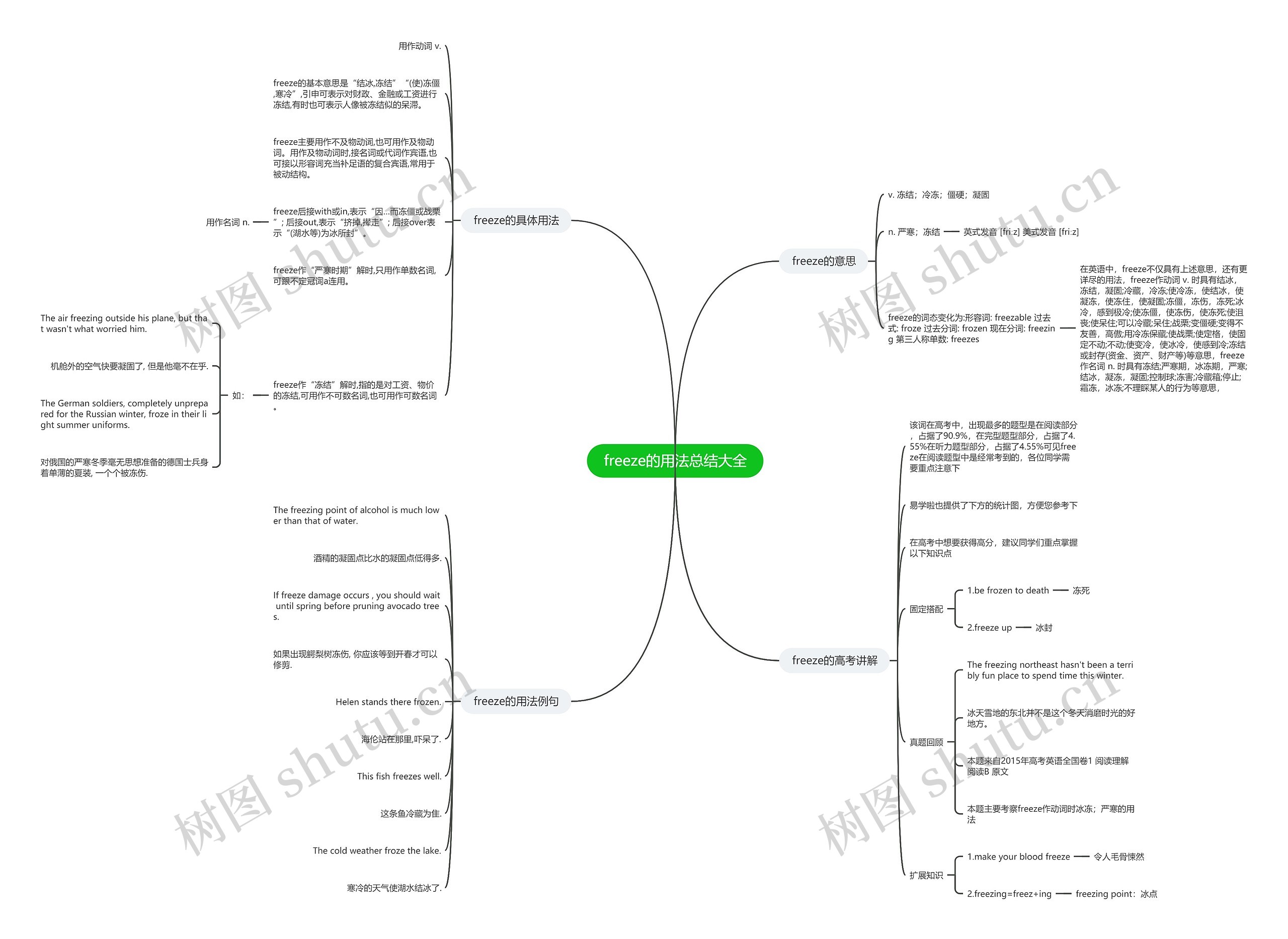 freeze的用法总结大全思维导图
