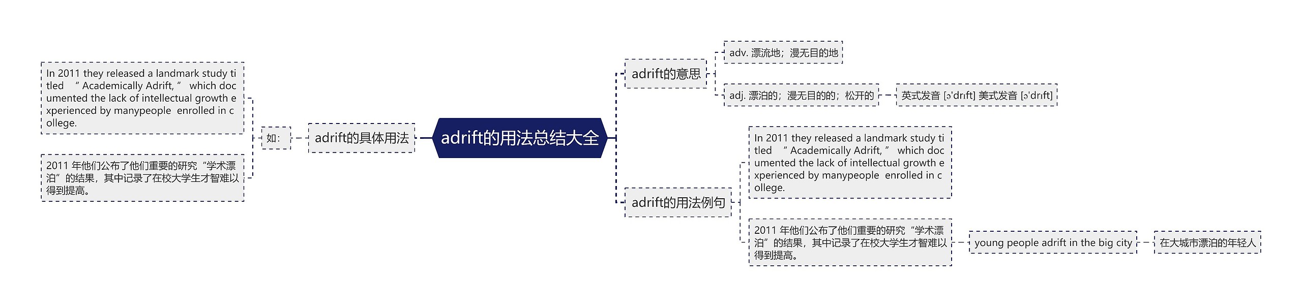 adrift的用法总结大全