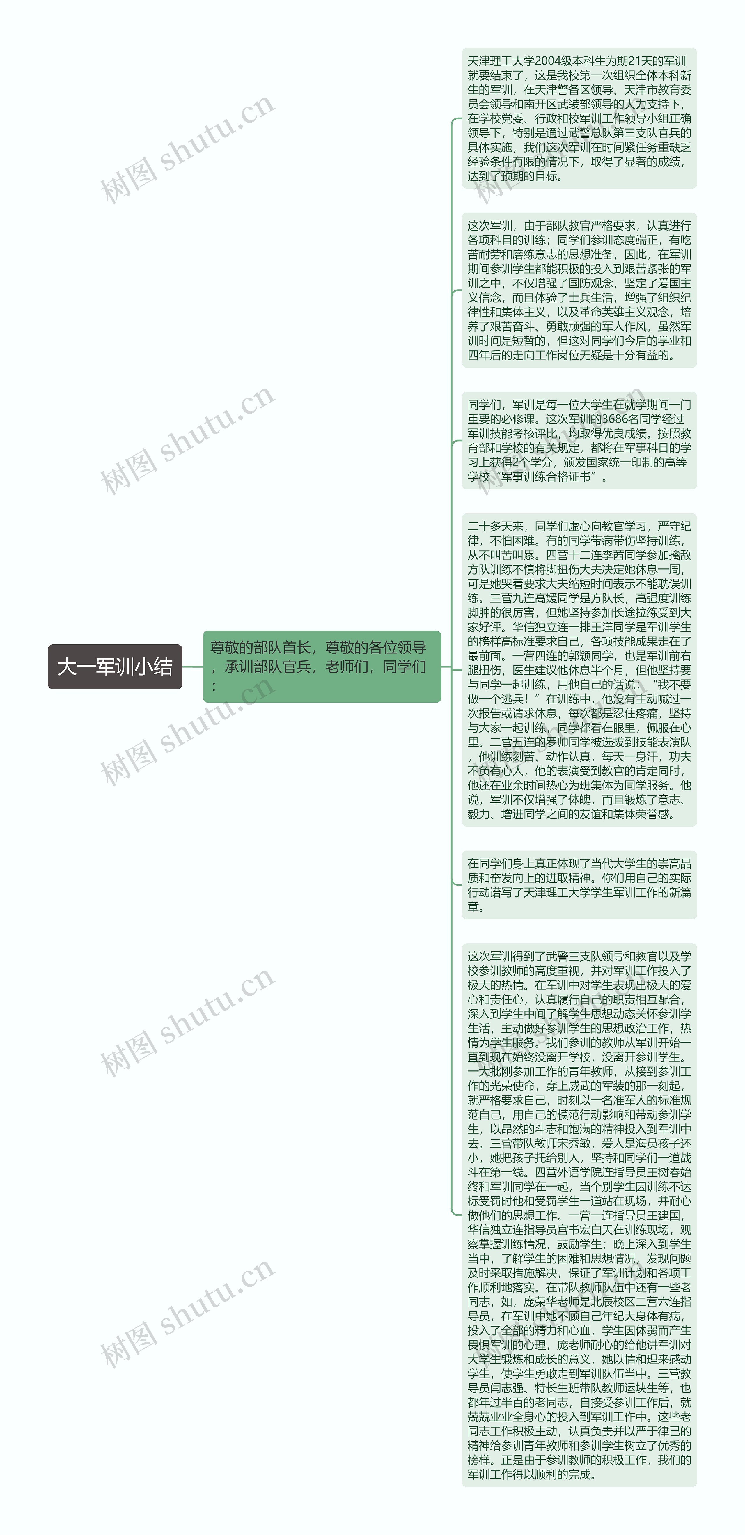 大一军训小结思维导图