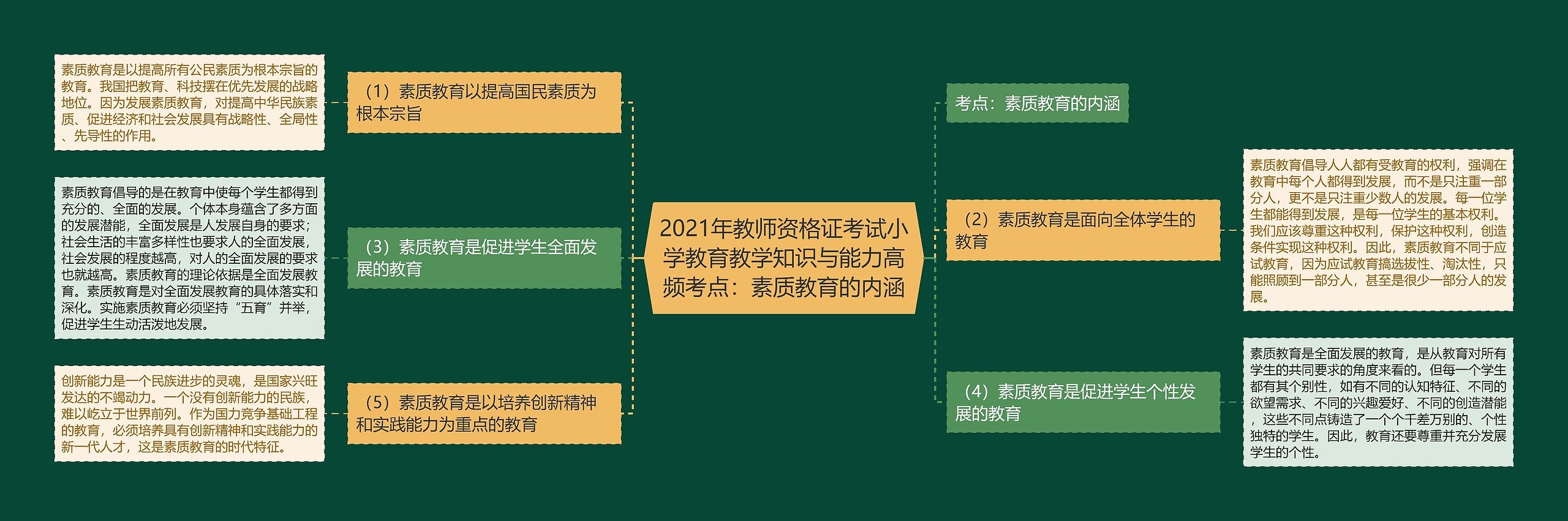 2021年教师资格证考试小学教育教学知识与能力高频考点：素质教育的内涵