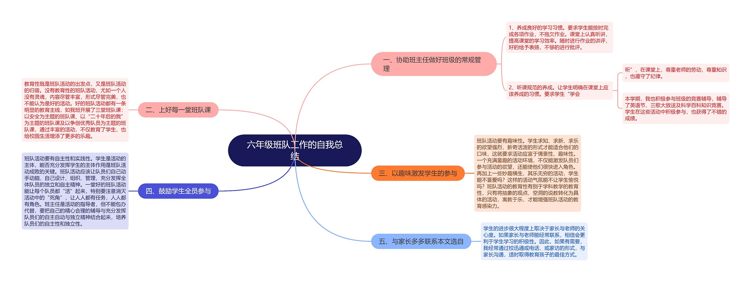 六年级班队工作的自我总结思维导图