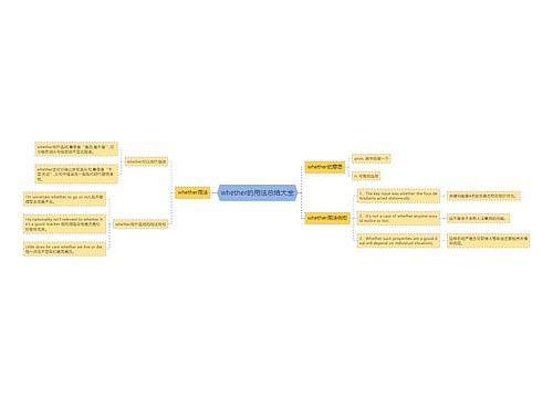 whether的用法总结大全