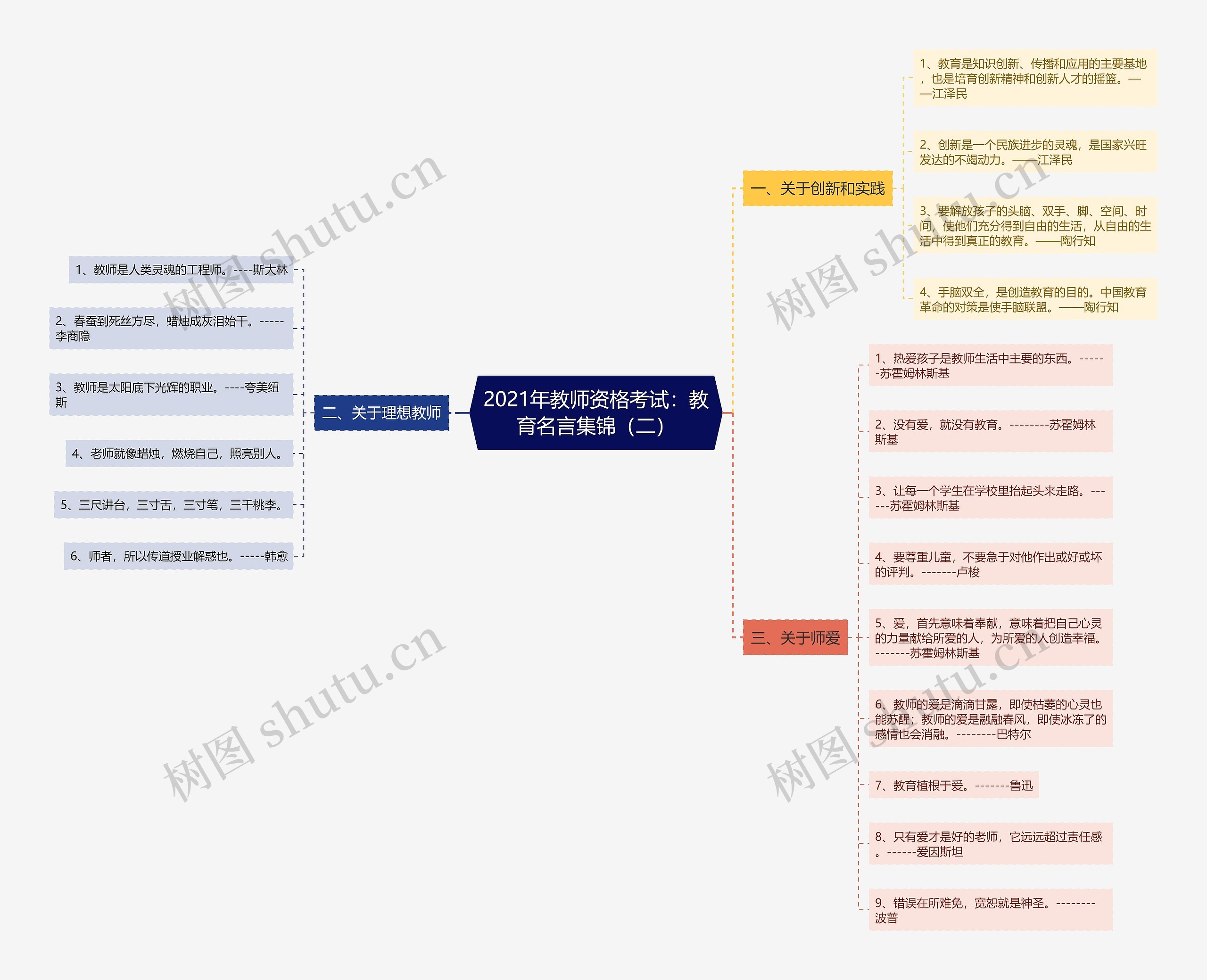 2021年教师资格考试：教育名言集锦（二）