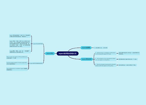 aspect的用法总结大全思维导图