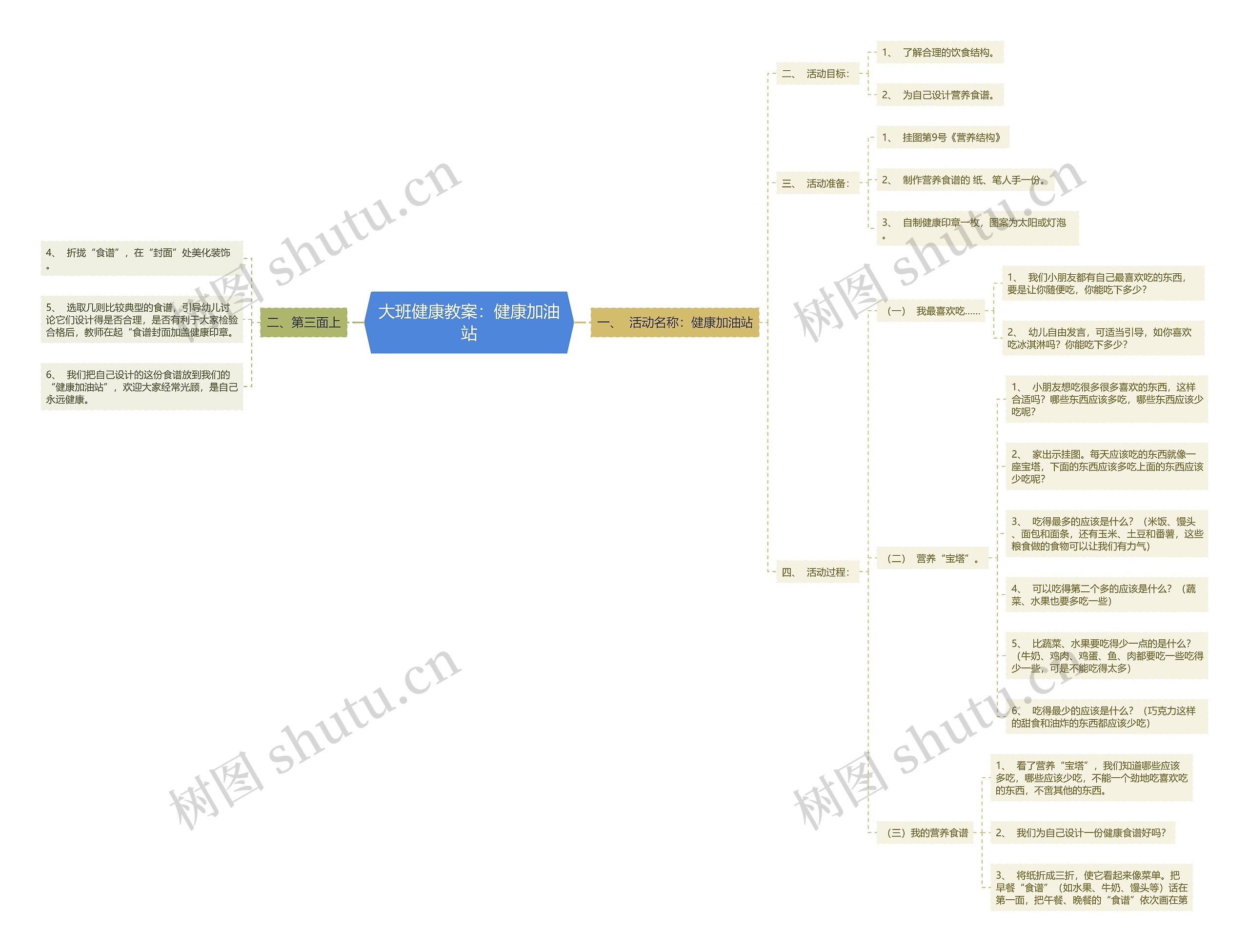 大班健康教案：健康加油站思维导图
