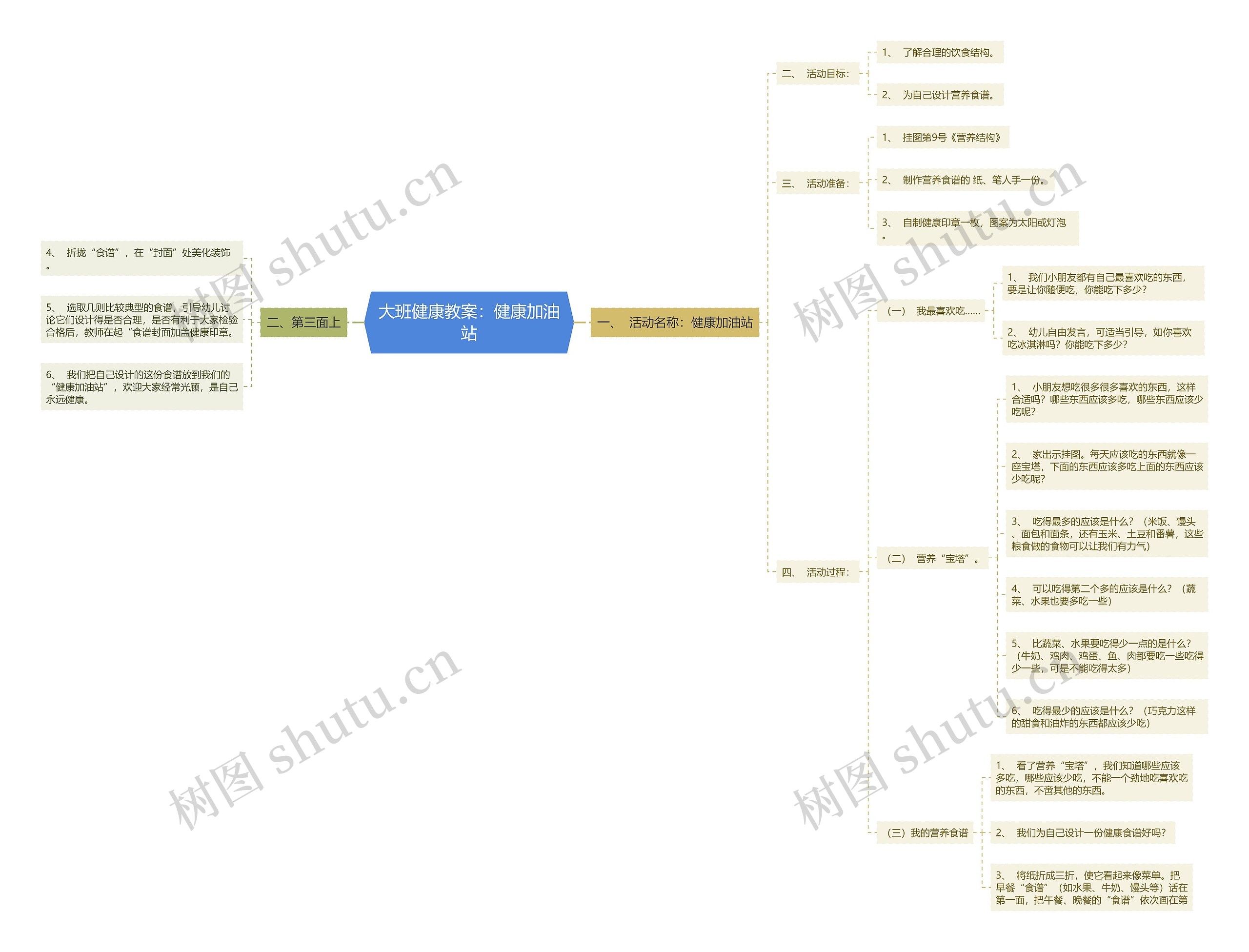 大班健康教案:健康加油站思维导图高清图 大班健康教案:健康加油站思维导图