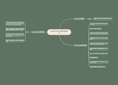 spokesman的用法总结大全