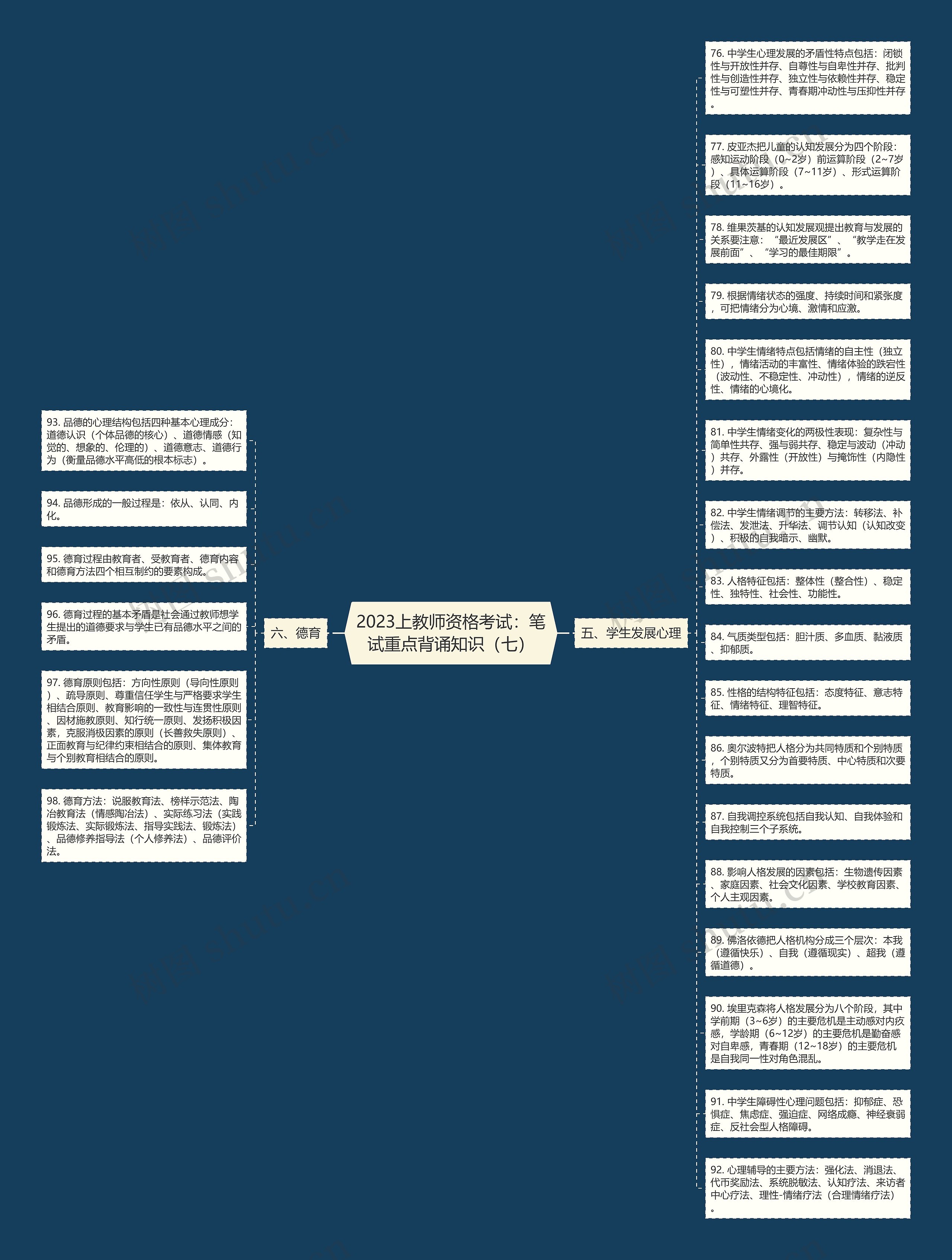 2023上教师资格考试：笔试重点背诵知识（七）思维导图