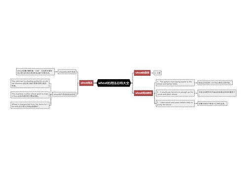 wheat的用法总结大全