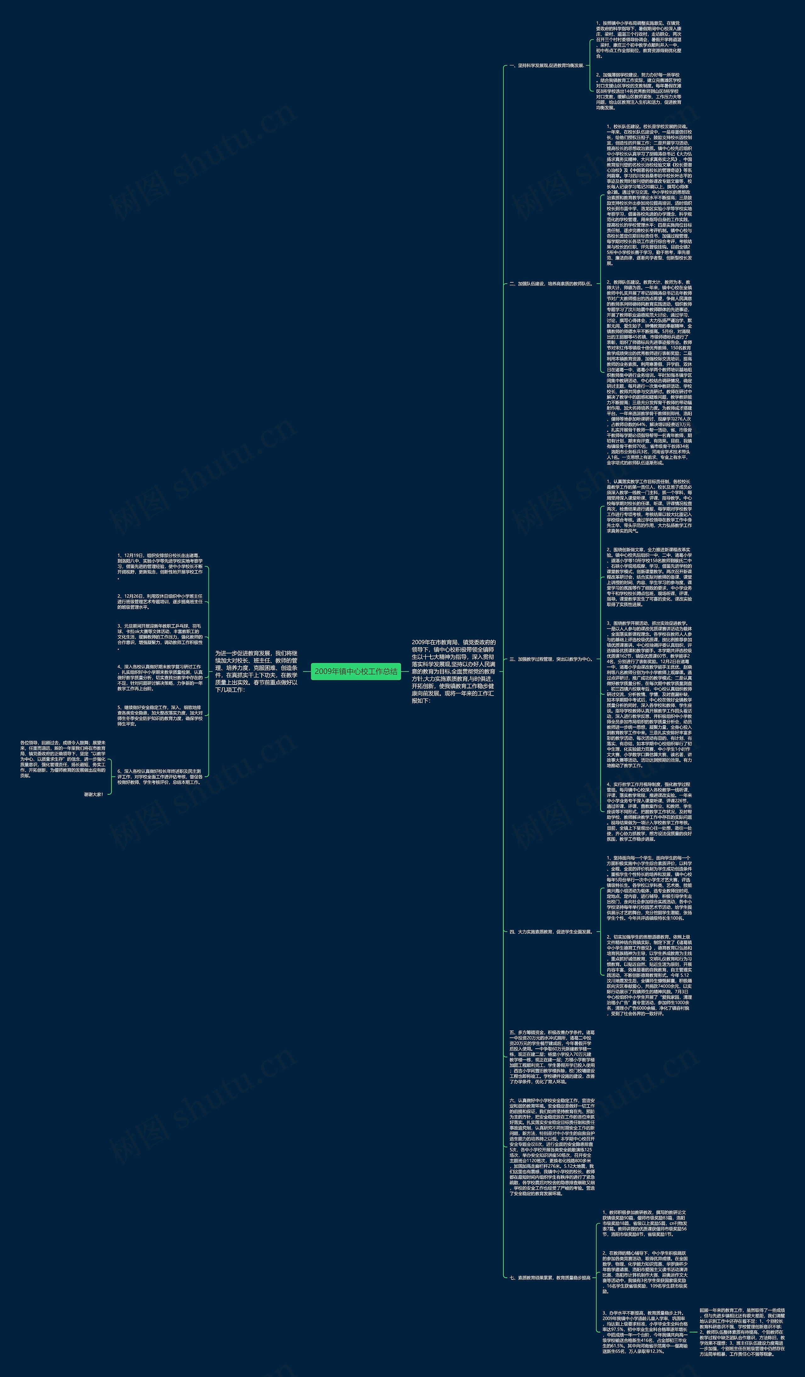 2009年镇中心校工作总结思维导图