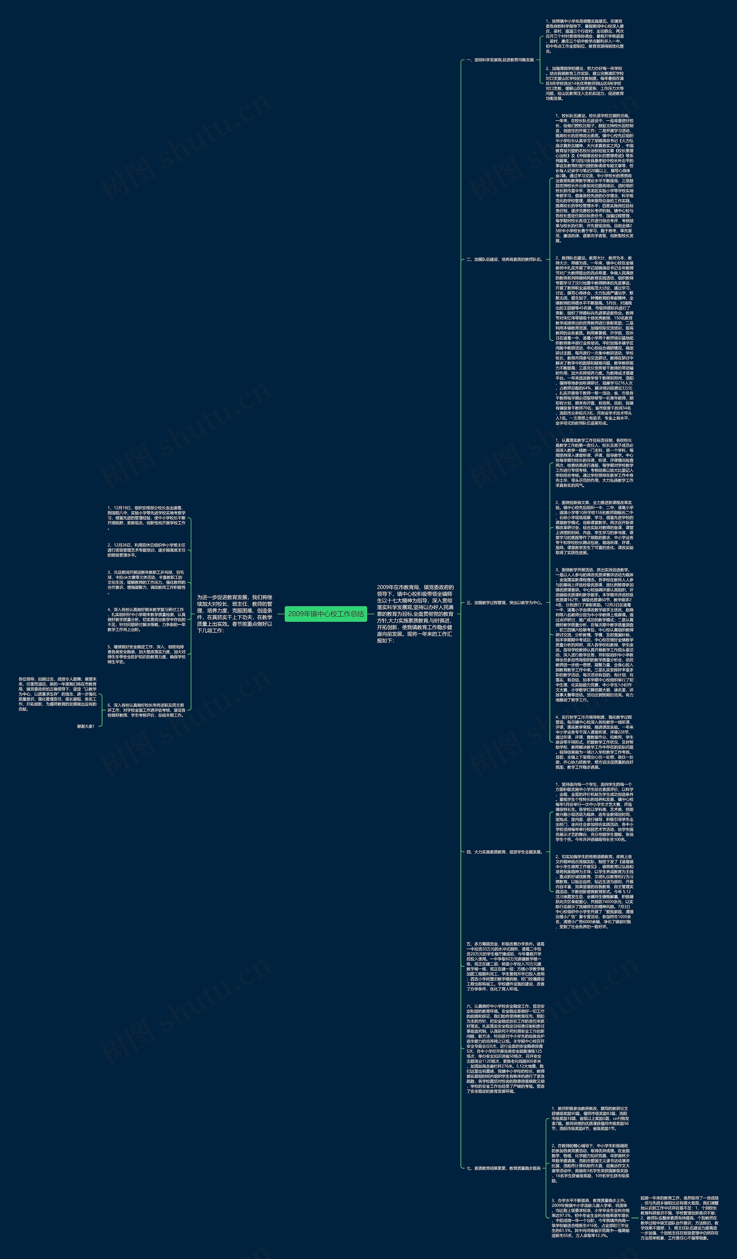 2009年镇中心校工作总结 2009年镇中心校工作总结